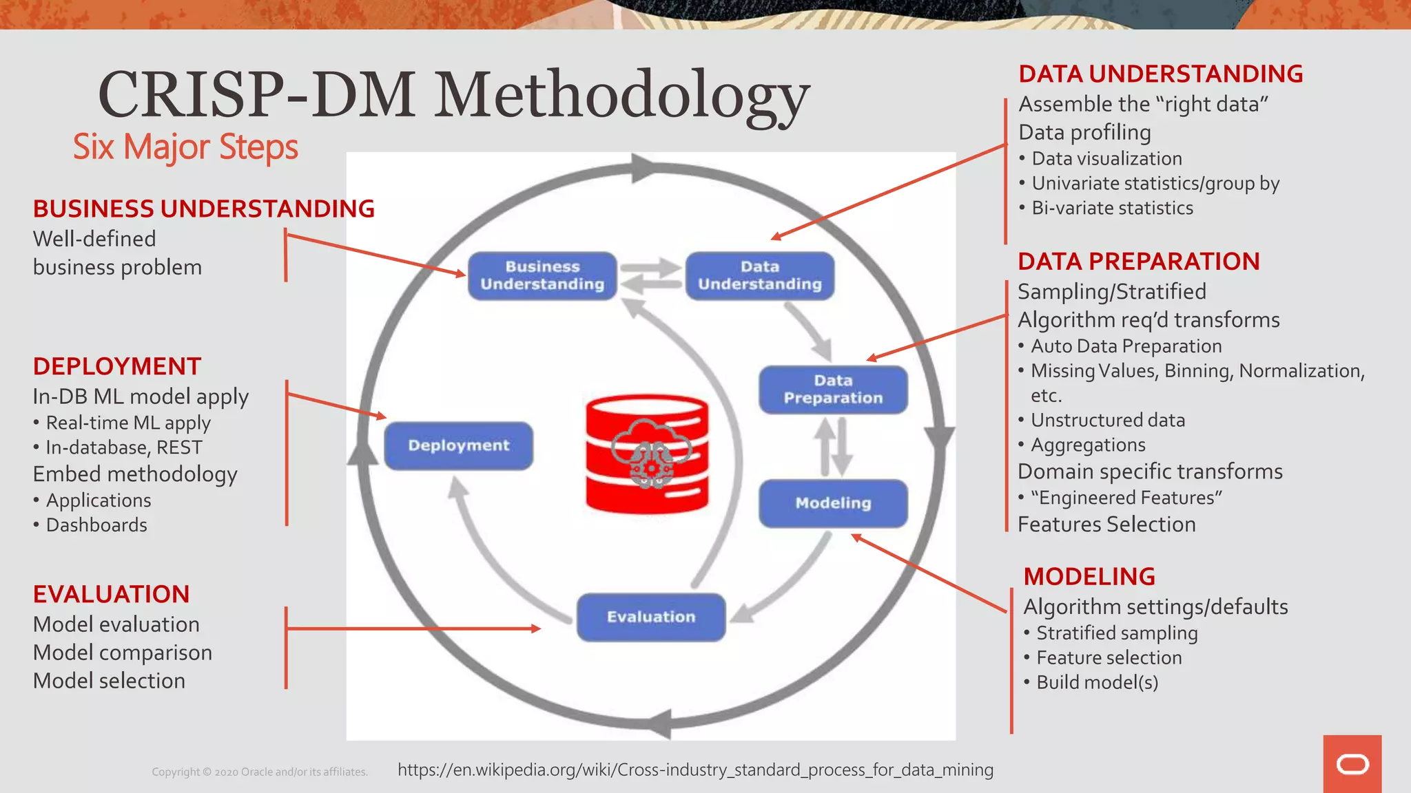 CRISP-DM Methodology
Six Major Steps
https://en.wikipedia.org/wiki/Cross-industry_standard_process_for_data_miningCopyright © 2020 Oracle and/or its affiliates.
DATA UNDERSTANDING
Assemble the “right data”
Data profiling
• Data visualization
• Univariate statistics/group by
• Bi-variate statistics
DATA PREPARATION
Sampling/Stratified
Algorithm req’d transforms
• Auto Data Preparation
• MissingValues, Binning, Normalization,
etc.
• Unstructured data
• Aggregations
Domain specific transforms
• “Engineered Features”
Features Selection
MODELING
Algorithm settings/defaults
• Stratified sampling
• Feature selection
• Build model(s)
EVALUATION
Model evaluation
Model comparison
Model selection
DEPLOYMENT
In-DB ML model apply
• Real-time ML apply
• In-database, REST
Embed methodology
• Applications
• Dashboards
BUSINESS UNDERSTANDING
Well-defined
business problem
 