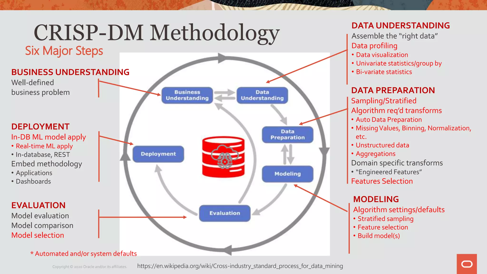 CRISP-DM Methodology
Six Major Steps
https://en.wikipedia.org/wiki/Cross-industry_standard_process_for_data_miningCopyright © 2020 Oracle and/or its affiliates.
DATA UNDERSTANDING
Assemble the “right data”
Data profiling
• Data visualization
• Univariate statistics/group by
• Bi-variate statistics
DATA PREPARATION
Sampling/Stratified
Algorithm req’d transforms
• Auto Data Preparation
• MissingValues, Binning, Normalization,
etc.
• Unstructured data
• Aggregations
Domain specific transforms
• “Engineered Features”
Features Selection
MODELING
Algorithm settings/defaults
• Stratified sampling
• Feature selection
• Build model(s)
EVALUATION
Model evaluation
Model comparison
Model selection
DEPLOYMENT
In-DB ML model apply
• Real-time ML apply
• In-database, REST
Embed methodology
• Applications
• Dashboards
BUSINESS UNDERSTANDING
Well-defined
business problem
*Automated and/or system defaults
 