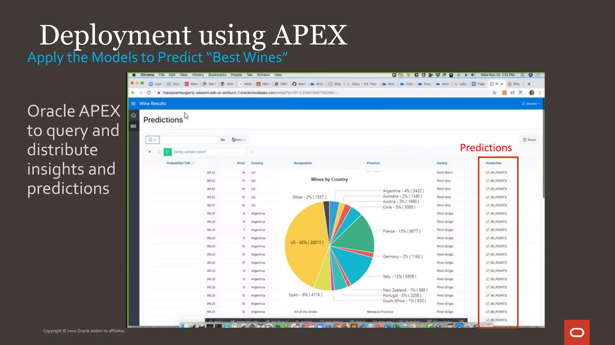 Deployment using APEX
Oracle APEX
to query and
distribute
insights and
predictions
Apply the Models to Predict “BestWines”
Copyright © 2019 Oracle and/or its affiliates.
Predictions
Copyright © 2020 Oracle and/or its affiliates.
 