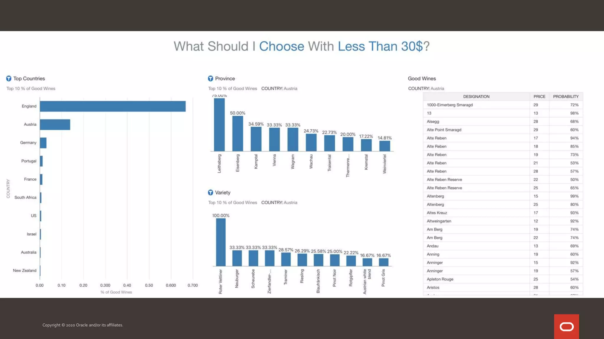 Copyright © 2020 Oracle and/or its affiliates.
 