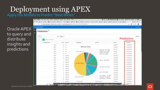 Deployment using APEX
Oracle APEX
to query and
distribute
insights and
predictions
Apply the Models to Predict “BestWines”...
