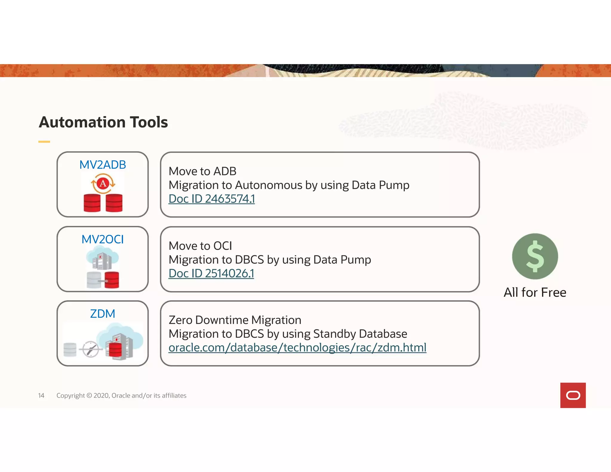 Automation Tools 14 Copyright © 2020, Oracle and/or its affiliates MV2ADB MV2OCI ZDM Move to ADB Migration to Autonomous by using Data Pump Doc ID 2463574.1 Move to OCI Migration to DBCS by using Data Pump Doc ID 2514026.1 Zero Downtime Migration Migration to DBCS by using Standby Database oracle.com/database/technologies/rac/zdm.html All for Free 