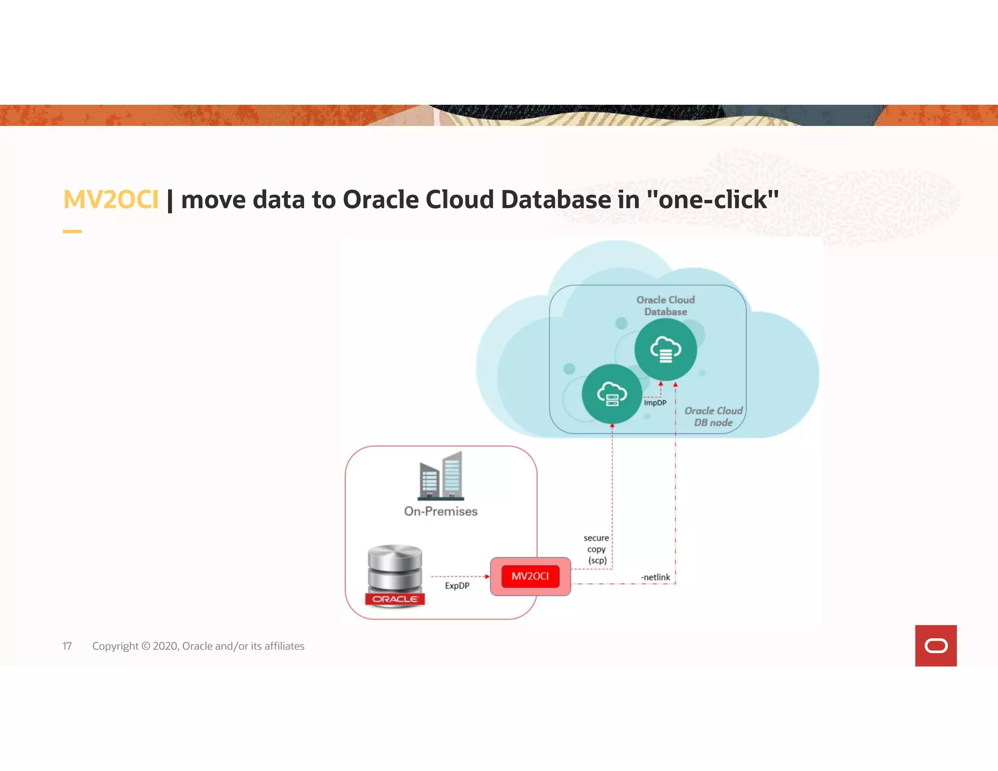 MV2OCI | move data to Oracle Cloud Database in "one-click" 17 Copyright © 2020, Oracle and/or its affiliates 
