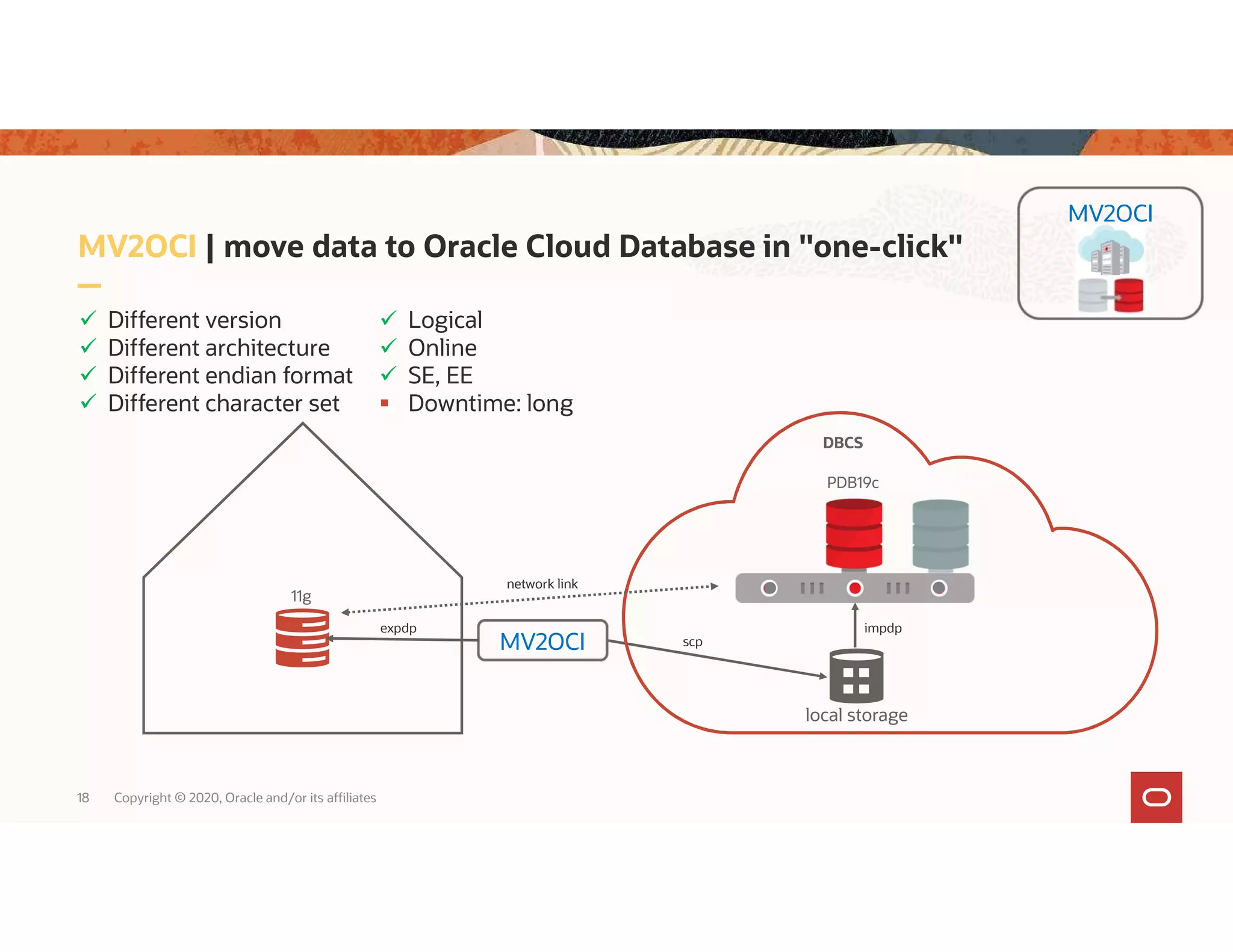 MV2OCI | move data to Oracle Cloud Database in "one-click" 18 Copyright © 2020, Oracle and/or its affiliates 11g  Different version  Different architecture  Different endian format  Different character set  Logical  Online  SE, EE  Downtime: long DBCS MV2OCI expdp scp network link PDB19c local storage impdp MV2OCI 