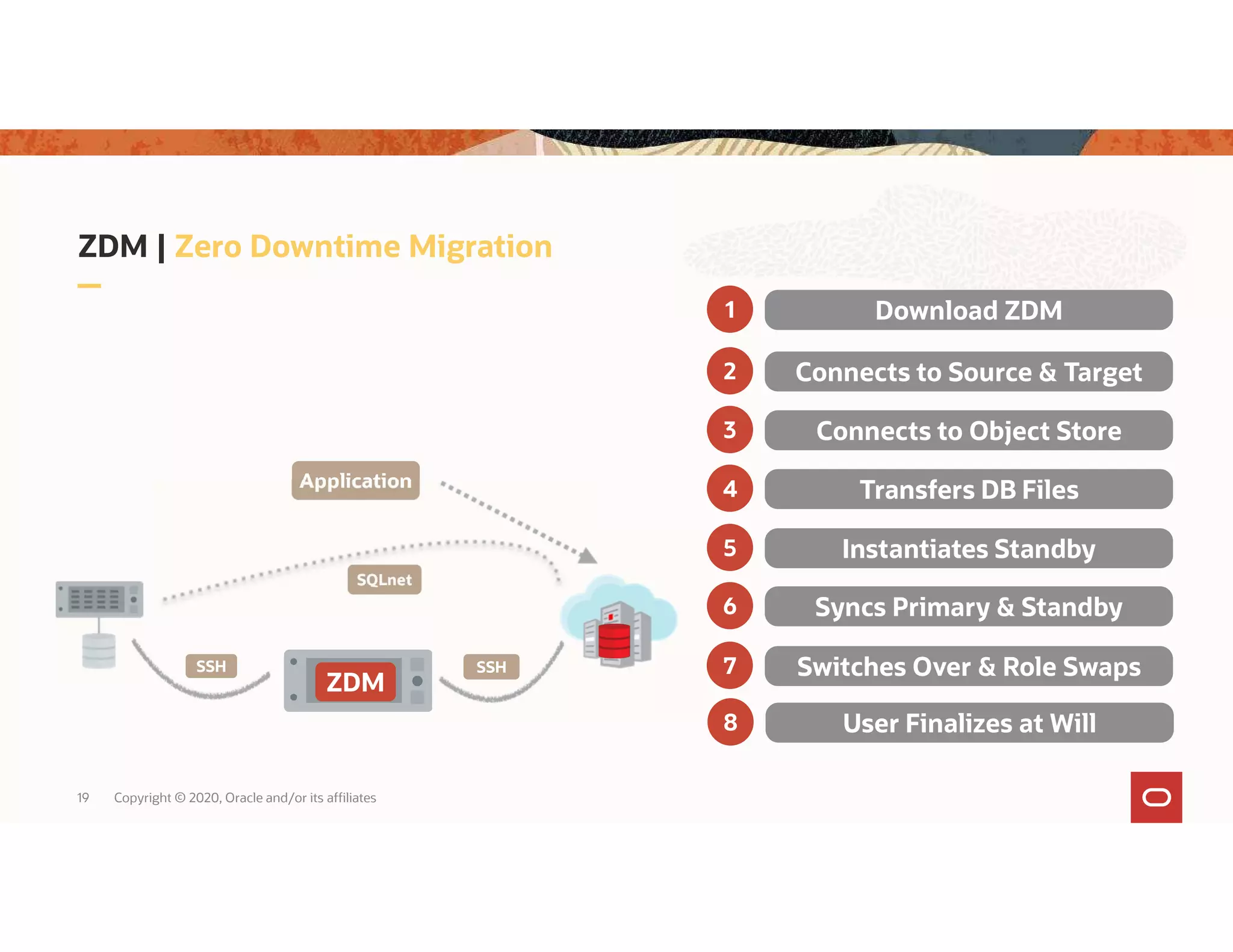 ZDM | Zero Downtime Migration 19 Copyright © 2020, Oracle and/or its affiliates Download ZDM1 Application ZDM SSH SSH SQLnet Connects to Source & Target2 Connects to Object Store3 Transfers DB Files4 Instantiates Standby5 Syncs Primary & Standby6 Switches Over & Role Swaps7 User Finalizes at Will8 