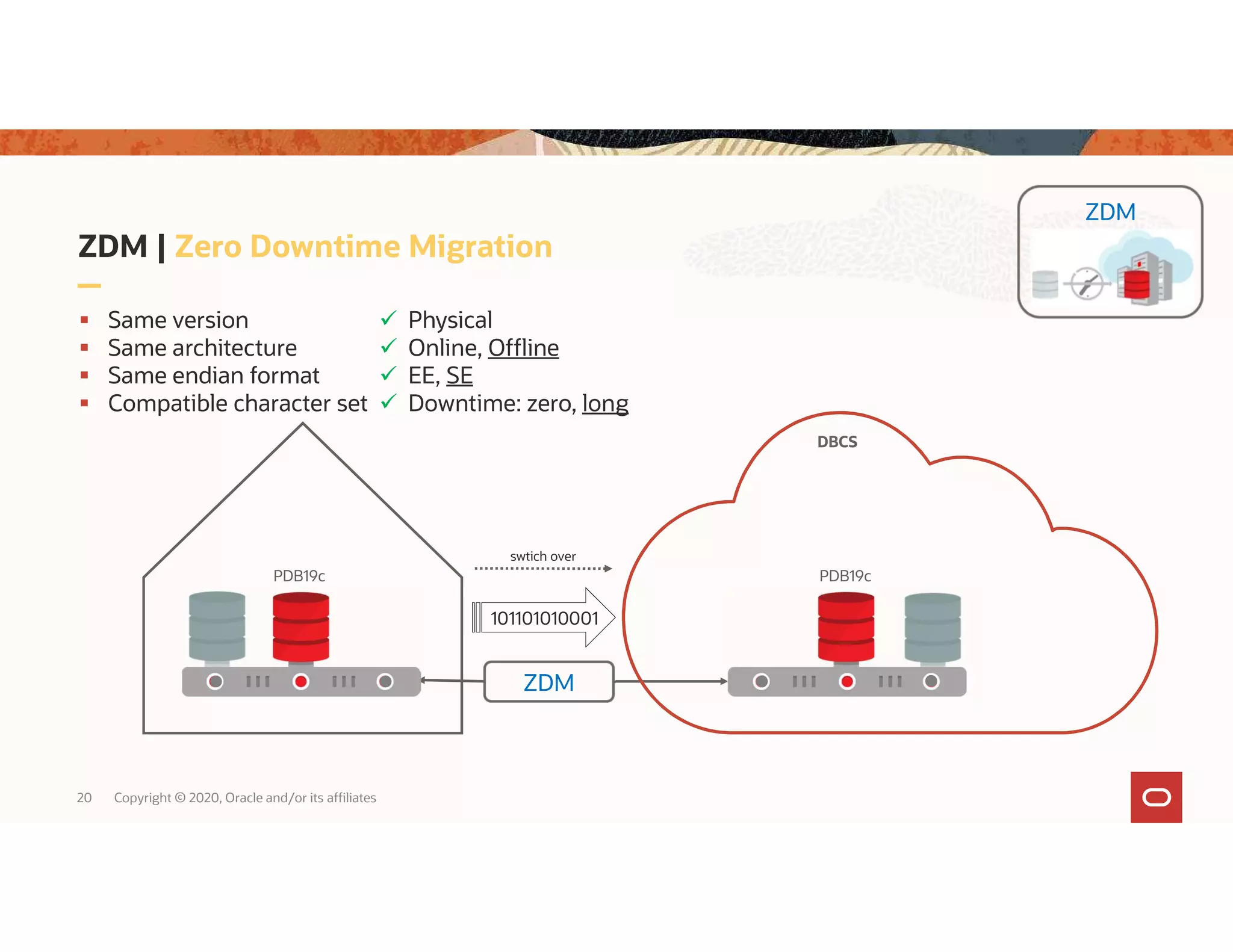 20 Copyright © 2020, Oracle and/or its affiliates ZDM swtich over ZDM | Zero Downtime Migration ZDM PDB19cPDB19c  Same version  Same architecture  Same endian format  Compatible character set 101101010001  Physical  Online, Offline  EE, SE  Downtime: zero, long DBCS 