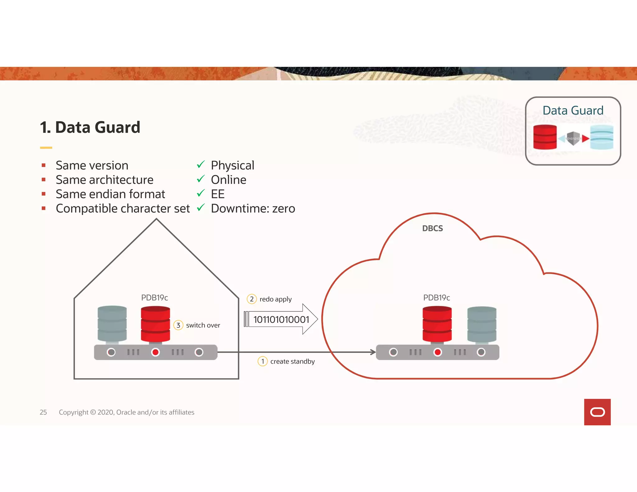 Data Guard 1. Data Guard 25 Copyright © 2020, Oracle and/or its affiliates PDB19cPDB19c  Same version  Same architecture  Same endian format  Compatible character set 101101010001 2 redo apply 1 create standby 3 switch over  Physical  Online  EE  Downtime: zero DBCS 