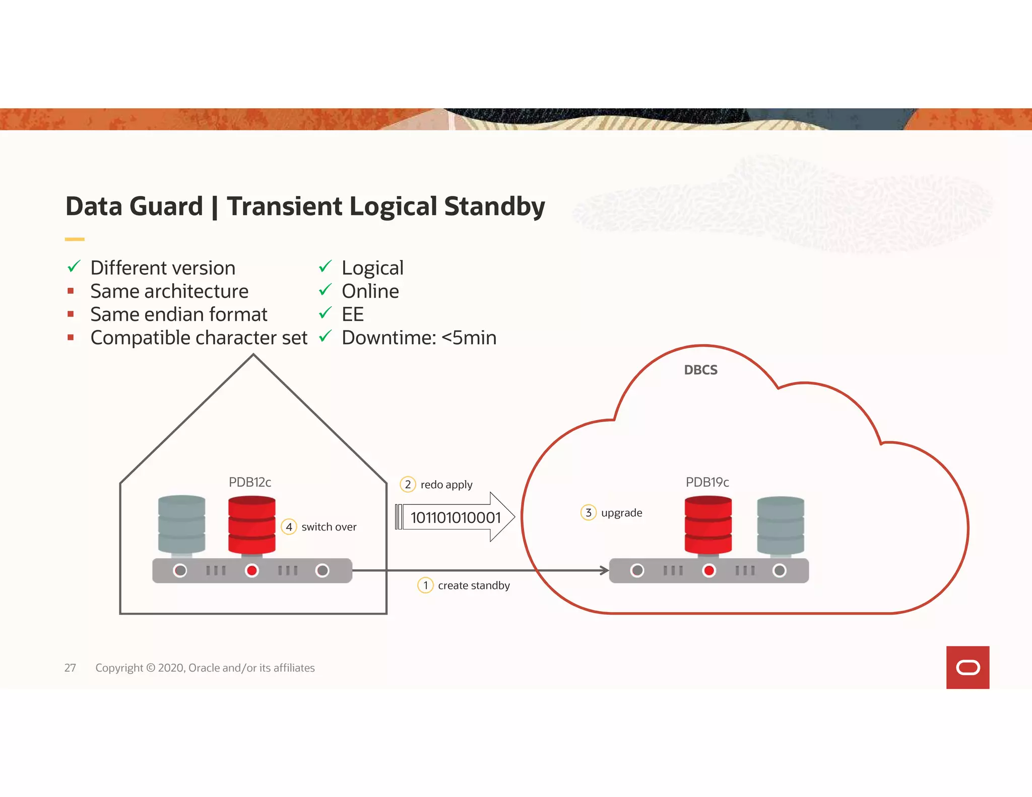 Data Guard | Transient Logical Standby 27 Copyright © 2020, Oracle and/or its affiliates PDB19cPDB12c  Different version  Same architecture  Same endian format  Compatible character set 101101010001 2 redo apply 1 create standby 4 switch over  Logical  Online  EE  Downtime: <5min DBCS 3 upgrade 