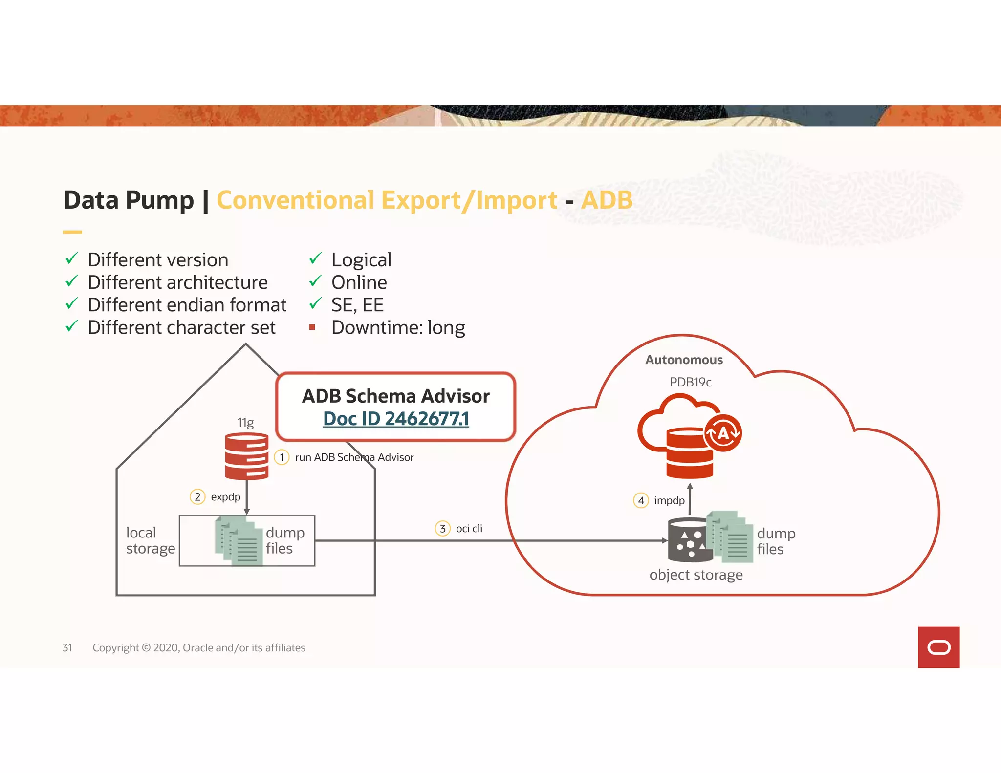 Data Pump | Conventional Export/Import - ADB 31 Copyright © 2020, Oracle and/or its affiliates dump files local storage dump files object storage 11g 2 expdp 4 impdp 3 oci cli PDB19c  Different version  Different architecture  Different endian format  Different character set  Logical  Online  SE, EE  Downtime: long ADB Schema Advisor Doc ID 2462677.1 1 run ADB Schema Advisor Autonomous 