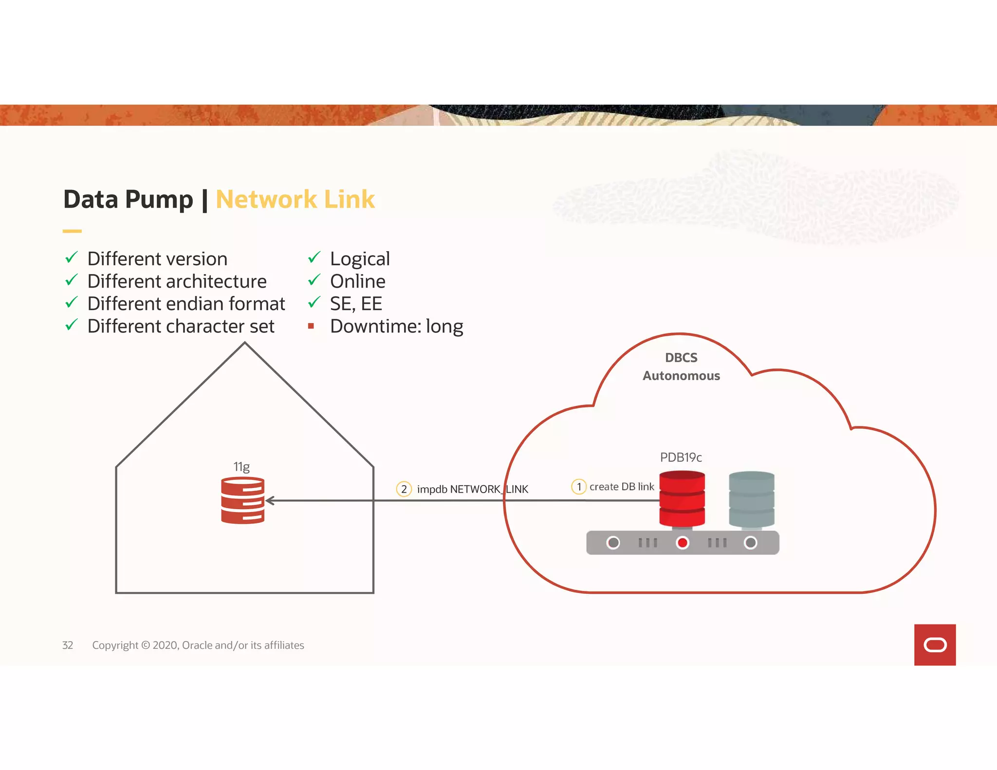 Data Pump | Network Link 32 Copyright © 2020, Oracle and/or its affiliates DBCS Autonomous 11g 1 create DB link2 impdb NETWORK_LINK PDB19c  Different version  Different architecture  Different endian format  Different character set  Logical  Online  SE, EE  Downtime: long 