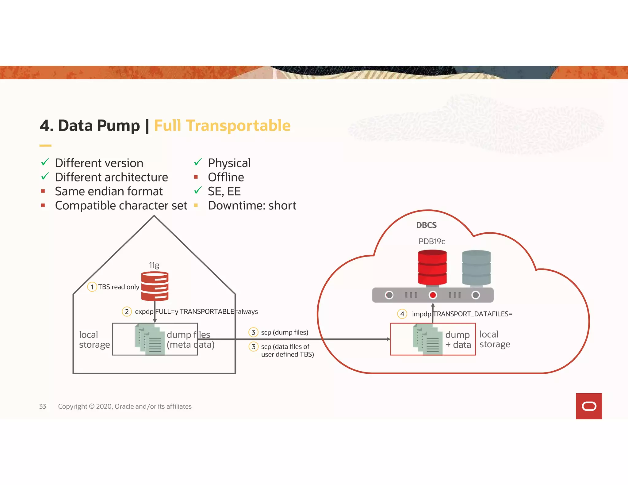 4. Data Pump | Full Transportable 33 Copyright © 2020, Oracle and/or its affiliates dump files (meta data) local storage dump + data local storage 11g PDB19c 2 expdp FULL=y TRANSPORTABLE=always 4 impdp TRANSPORT_DATAFILES=  Physical  Offline  SE, EE  Downtime: short 3 scp (dump files) 3 scp (data files of user defined TBS)  Different version  Different architecture  Same endian format  Compatible character set 1 TBS read only DBCS 