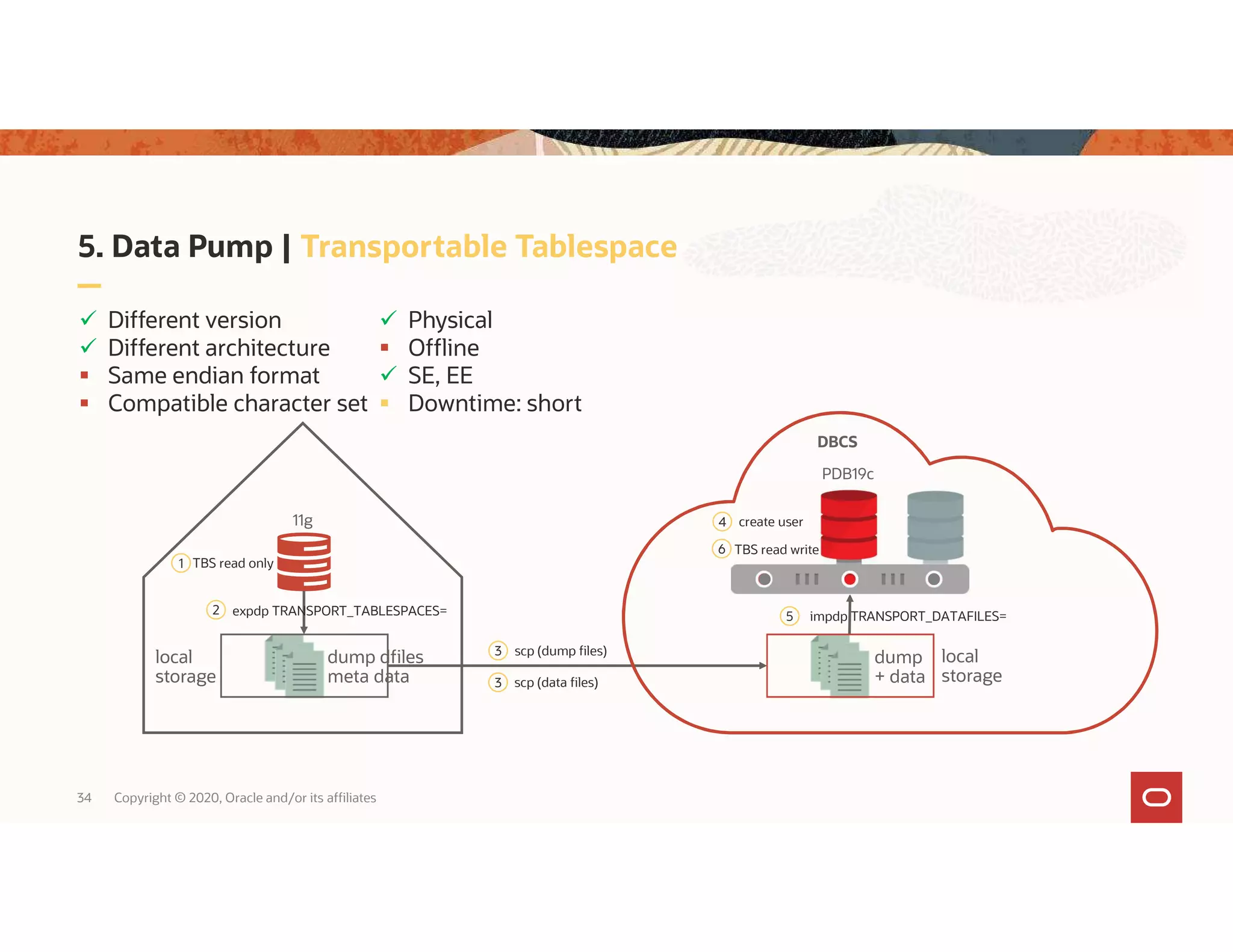 5. Data Pump | Transportable Tablespace 34 Copyright © 2020, Oracle and/or its affiliates dump dfiles meta data local storage dump + data local storage 11g PDB19c 2 expdp TRANSPORT_TABLESPACES= 5 impdp TRANSPORT_DATAFILES= 3 scp (dump files)  Different version  Different architecture  Same endian format  Compatible character set 1 TBS read only 3 scp (data files) 6 TBS read write 4 create user  Physical  Offline  SE, EE  Downtime: short DBCS 