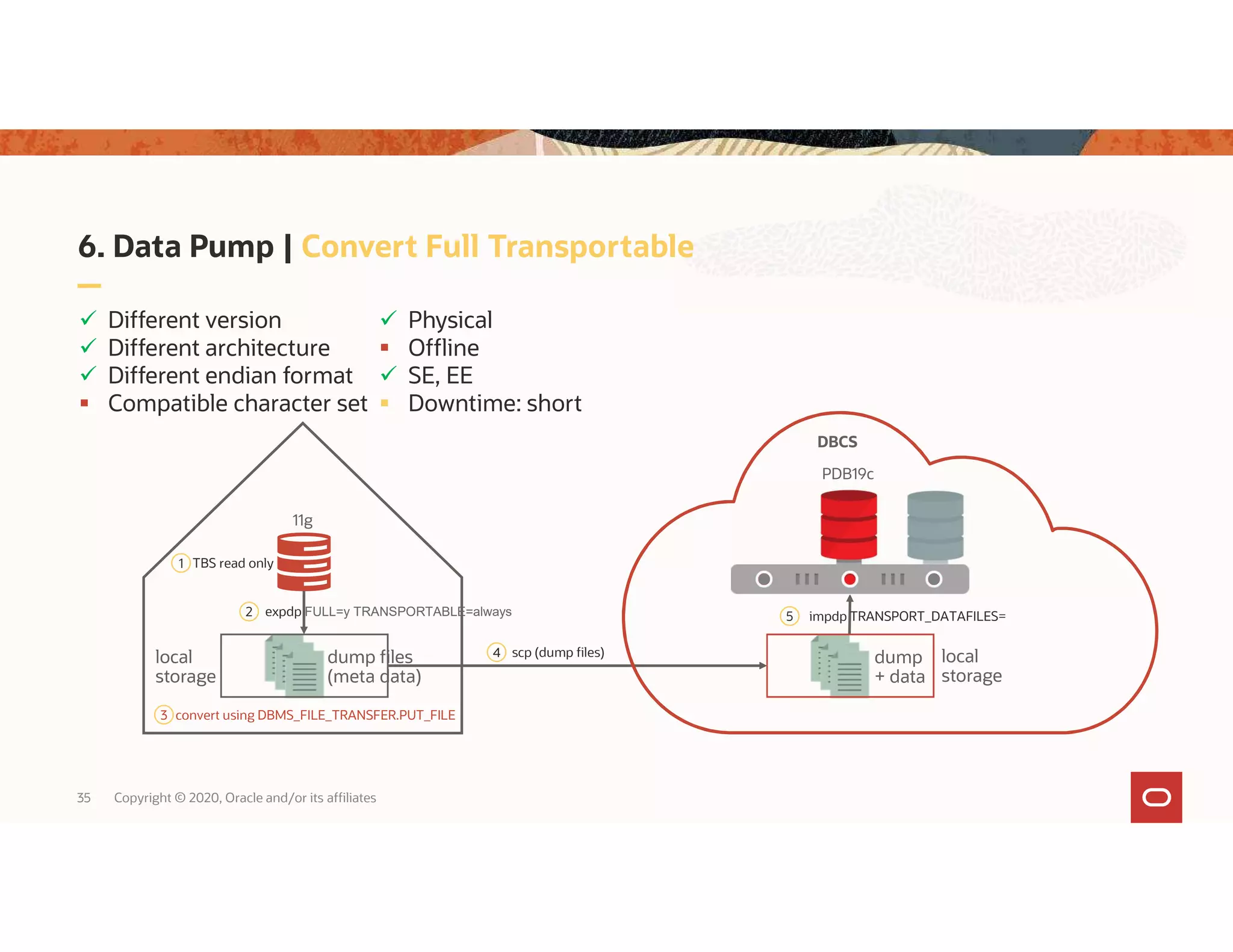 6. Data Pump | Convert Full Transportable 35 Copyright © 2020, Oracle and/or its affiliates dump files (meta data) local storage dump + data local storage 11g PDB19c 2 expdp FULL=y TRANSPORTABLE=always 5 impdp TRANSPORT_DATAFILES=  Physical  Offline  SE, EE  Downtime: short 4 scp (dump files)  Different version  Different architecture  Different endian format  Compatible character set 1 TBS read only 3 convert using DBMS_FILE_TRANSFER.PUT_FILE DBCS 