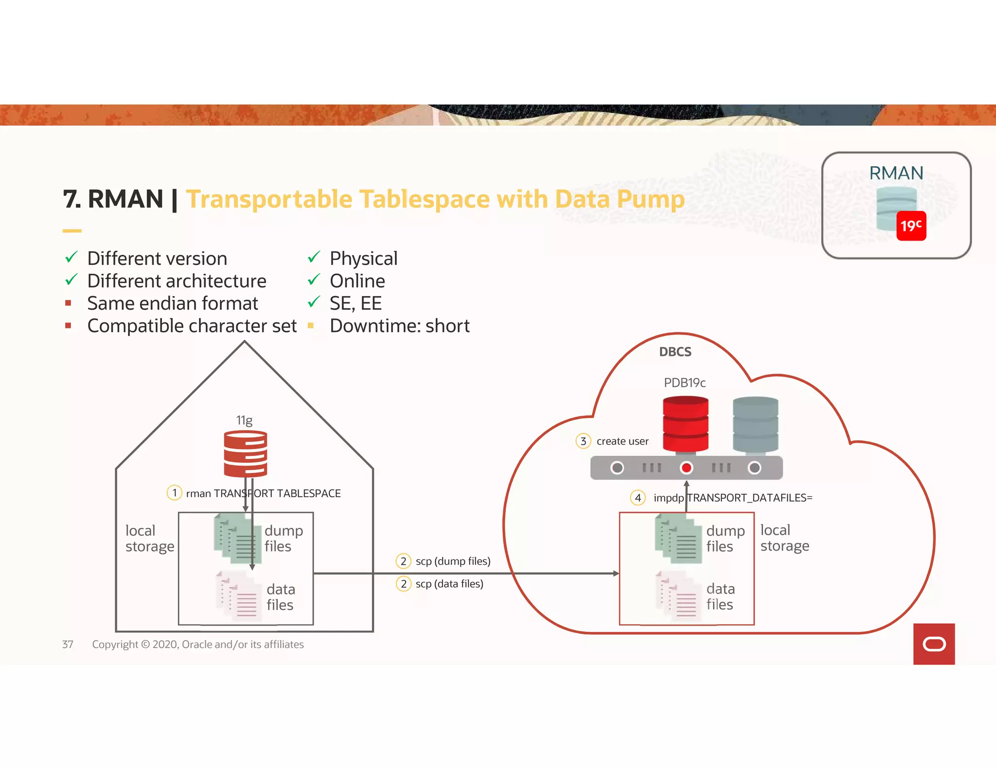 37 Copyright © 2020, Oracle and/or its affiliates 7. RMAN | Transportable Tablespace with Data Pump local storage dump files local storage 11g PDB19c 1 rman TRANSPORT TABLESPACE 4 impdp TRANSPORT_DATAFILES= 2 scp (dump files)  Different version  Different architecture  Same endian format  Compatible character set dump files data files data files 2 scp (data files) 3 create user RMAN 19c  Physical  Online  SE, EE  Downtime: short DBCS 