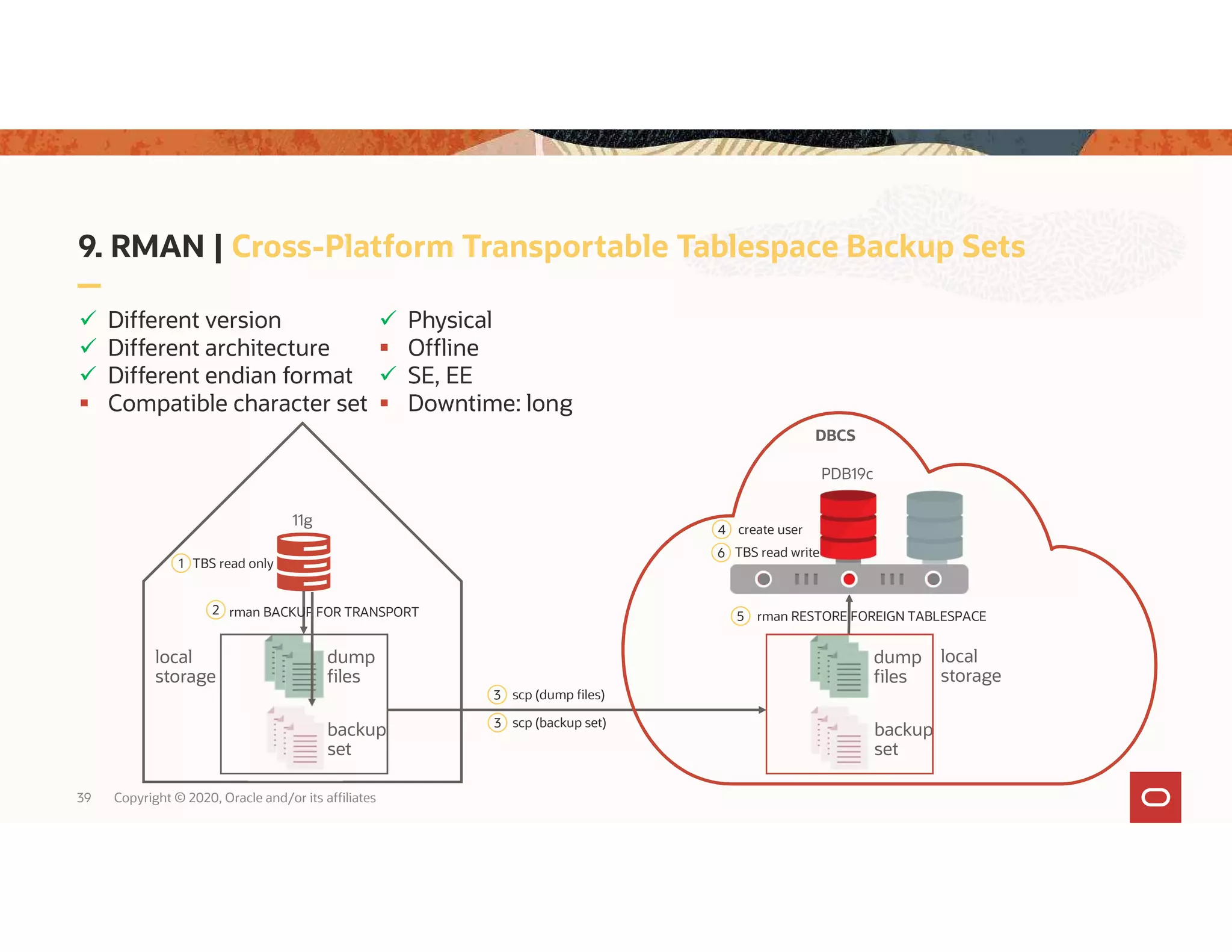 39 Copyright © 2020, Oracle and/or its affiliates 9. RMAN | Cross-Platform Transportable Tablespace Backup Sets  Different version  Different architecture  Different endian format  Compatible character set dump files local storage dump files local storage 11g PDB19c 2 rman BACKUP FOR TRANSPORT 5 rman RESTORE FOREIGN TABLESPACE 6 TBS read write backup set 1 TBS read only 4 create user backup set 3 scp (dump files) 3 scp (backup set)  Physical  Offline  SE, EE  Downtime: long DBCS 