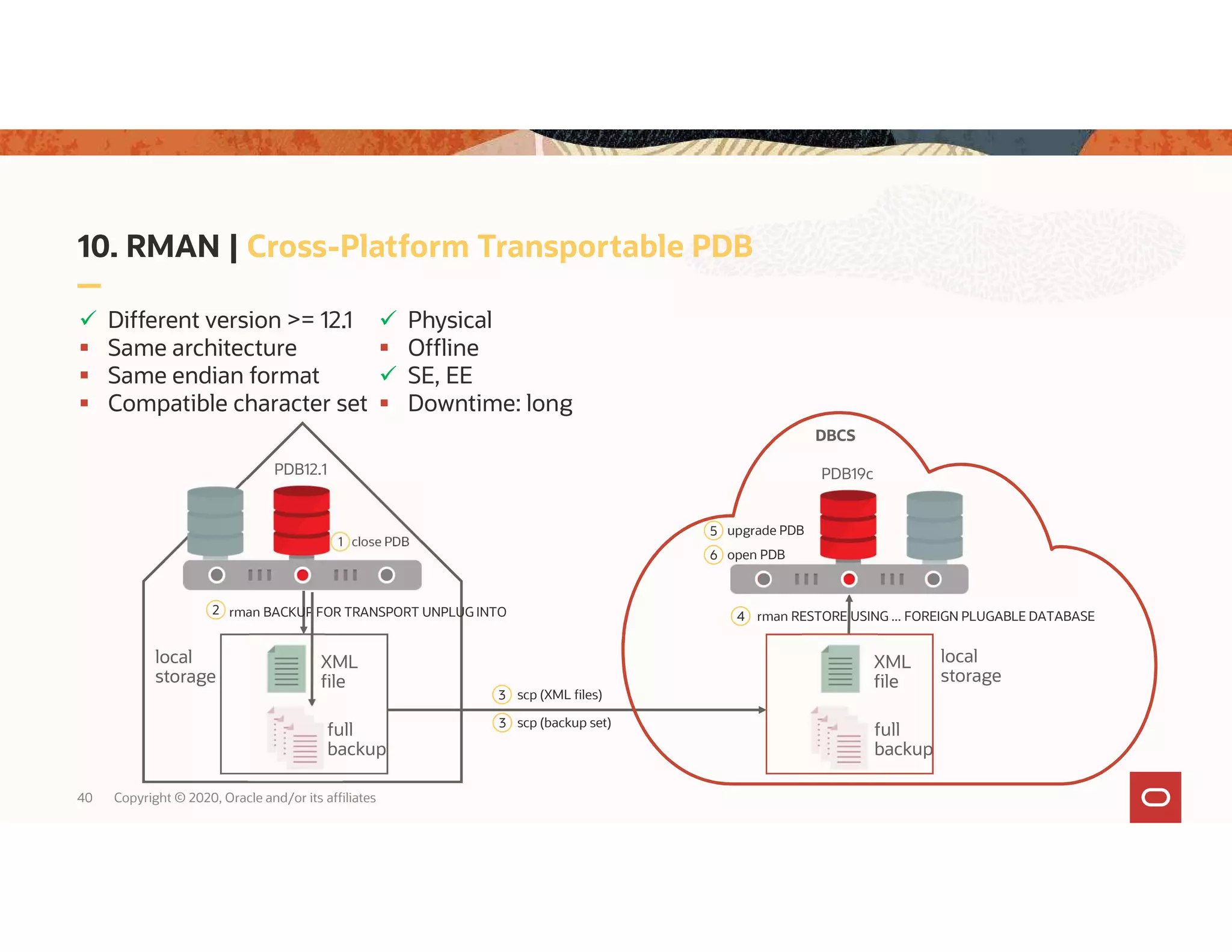 40 Copyright © 2020, Oracle and/or its affiliates 10. RMAN | Cross-Platform Transportable PDB  Different version >= 12.1  Same architecture  Same endian format  Compatible character set  Physical  Offline  SE, EE  Downtime: long local storage local storage PDB19c 2 rman BACKUP FOR TRANSPORT UNPLUG INTO 4 rman RESTORE USING ... FOREIGN PLUGABLE DATABASE 5 upgrade PDB full backup 1 close PDB full backup 3 scp (XML files) 3 scp (backup set) PDB12.1 XML file XML file 6 open PDB DBCS 