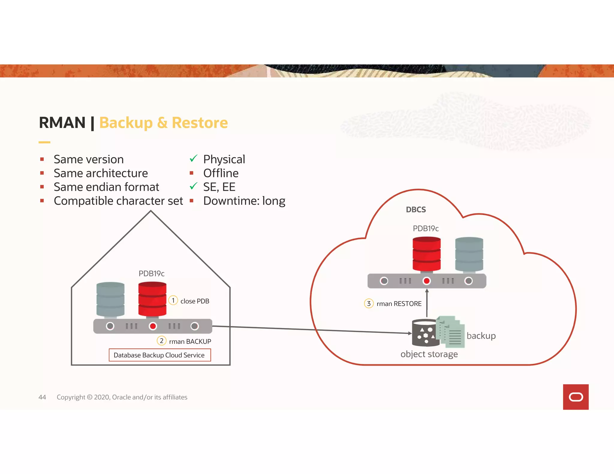 44 Copyright © 2020, Oracle and/or its affiliates RMAN | Backup & Restore PDB19c 2 rman BACKUP rman RESTORE3 backup object storage PDB19c  Same version  Same architecture  Same endian format  Compatible character set 1 close PDB Database Backup Cloud Service DBCS  Physical  Offline  SE, EE  Downtime: long 