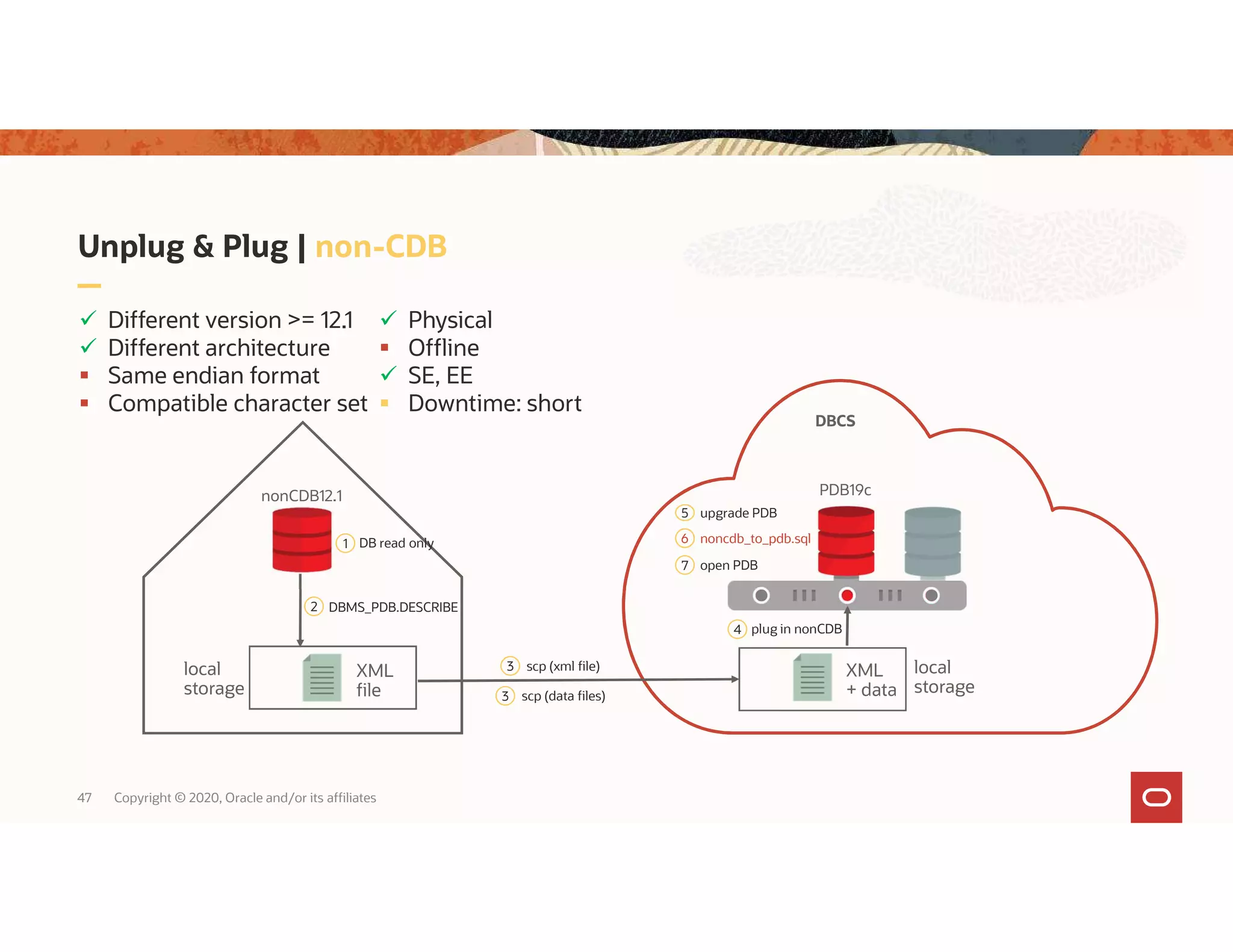 Unplug & Plug | non-CDB 47 Copyright © 2020, Oracle and/or its affiliates PDB19c local storage XML + data local storage XML file 3 scp (xml file) 4 plug in nonCDB 5 upgrade PDB  Different version >= 12.1  Different architecture  Same endian format  Compatible character set nonCDB12.1 1 DB read only 2 DBMS_PDB.DESCRIBE 6 noncdb_to_pdb.sql 3 scp (data files)  Physical  Offline  SE, EE  Downtime: short 7 open PDB DBCS 