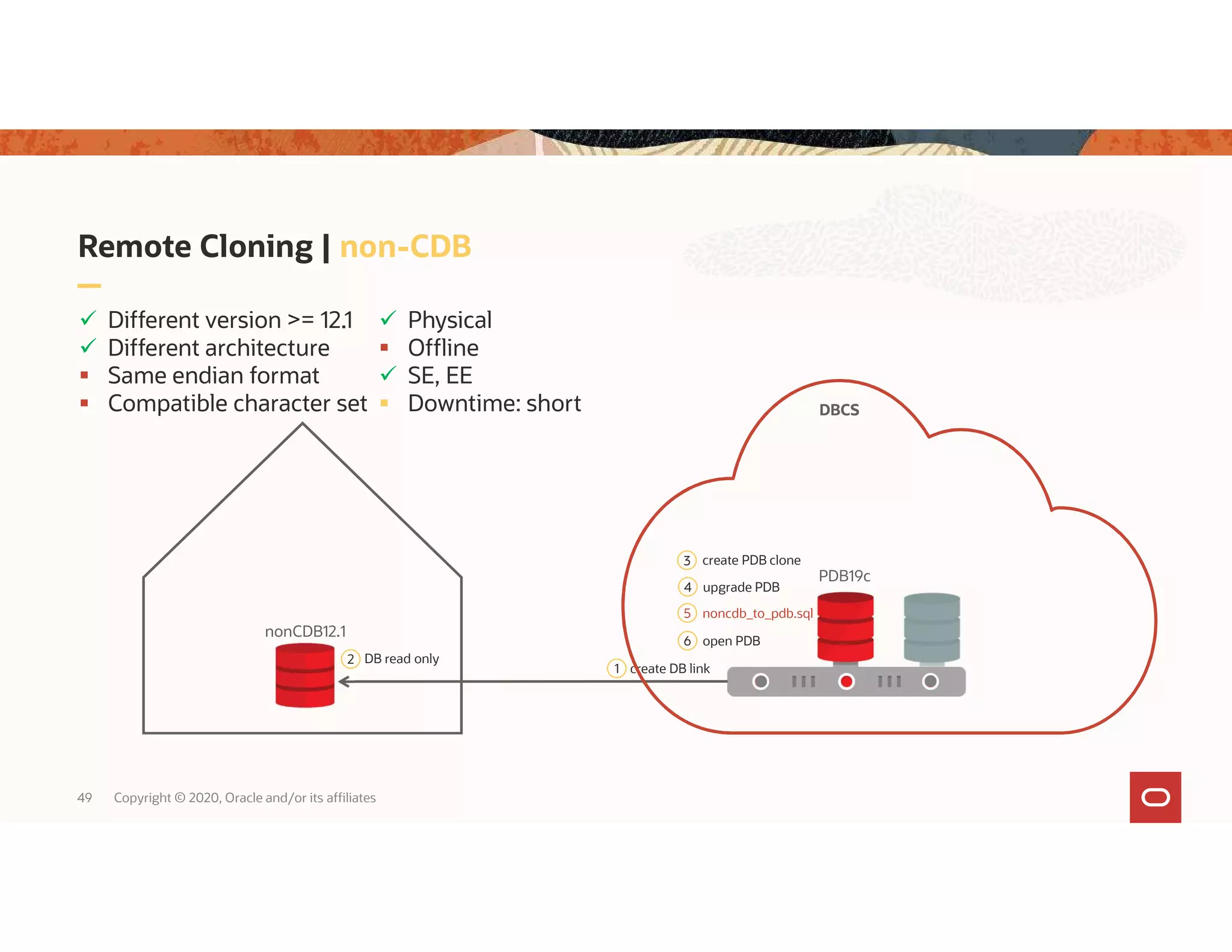 Remote Cloning | non-CDB 49 Copyright © 2020, Oracle and/or its affiliates PDB19c 5 noncdb_to_pdb.sql 1 create DB link 3 create PDB clone  Different version >= 12.1  Different architecture  Same endian format  Compatible character set nonCDB12.1 2 DB read only 4 upgrade PDB  Physical  Offline  SE, EE  Downtime: short 6 open PDB DBCS 