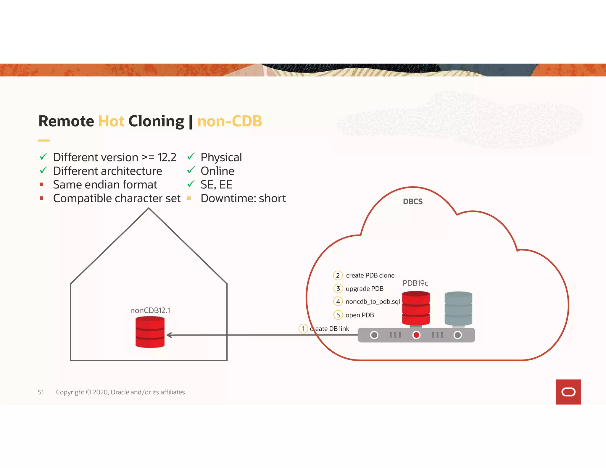 Remote Hot Cloning | non-CDB 51 Copyright © 2020, Oracle and/or its affiliates PDB19c 4 noncdb_to_pdb.sql 1 create DB link 2 create PDB clone  Different version >= 12.2  Different architecture  Same endian format  Compatible character set nonCDB12.1 3 upgrade PDB  Physical  Online  SE, EE  Downtime: short 5 open PDB DBCS 