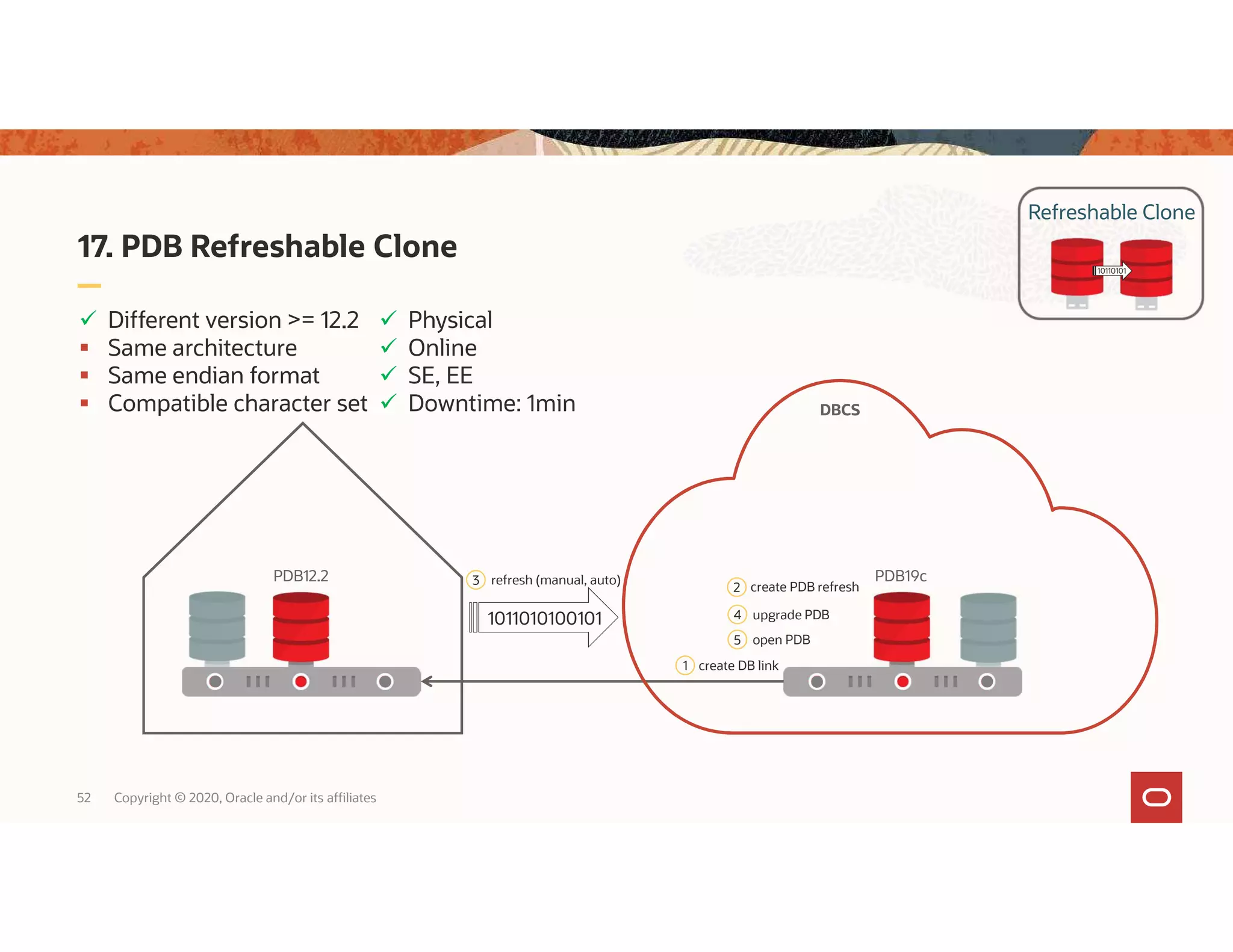 Refreshable Clone 10110101 17. PDB Refreshable Clone 52 Copyright © 2020, Oracle and/or its affiliates PDB19cPDB12.2 4 upgrade PDB  Different version >= 12.2  Same architecture  Same endian format  Compatible character set 1 create DB link 2 create PDB refresh 1011010100101 3 refresh (manual, auto)  Physical  Online  SE, EE  Downtime: 1min 5 open PDB DBCS 