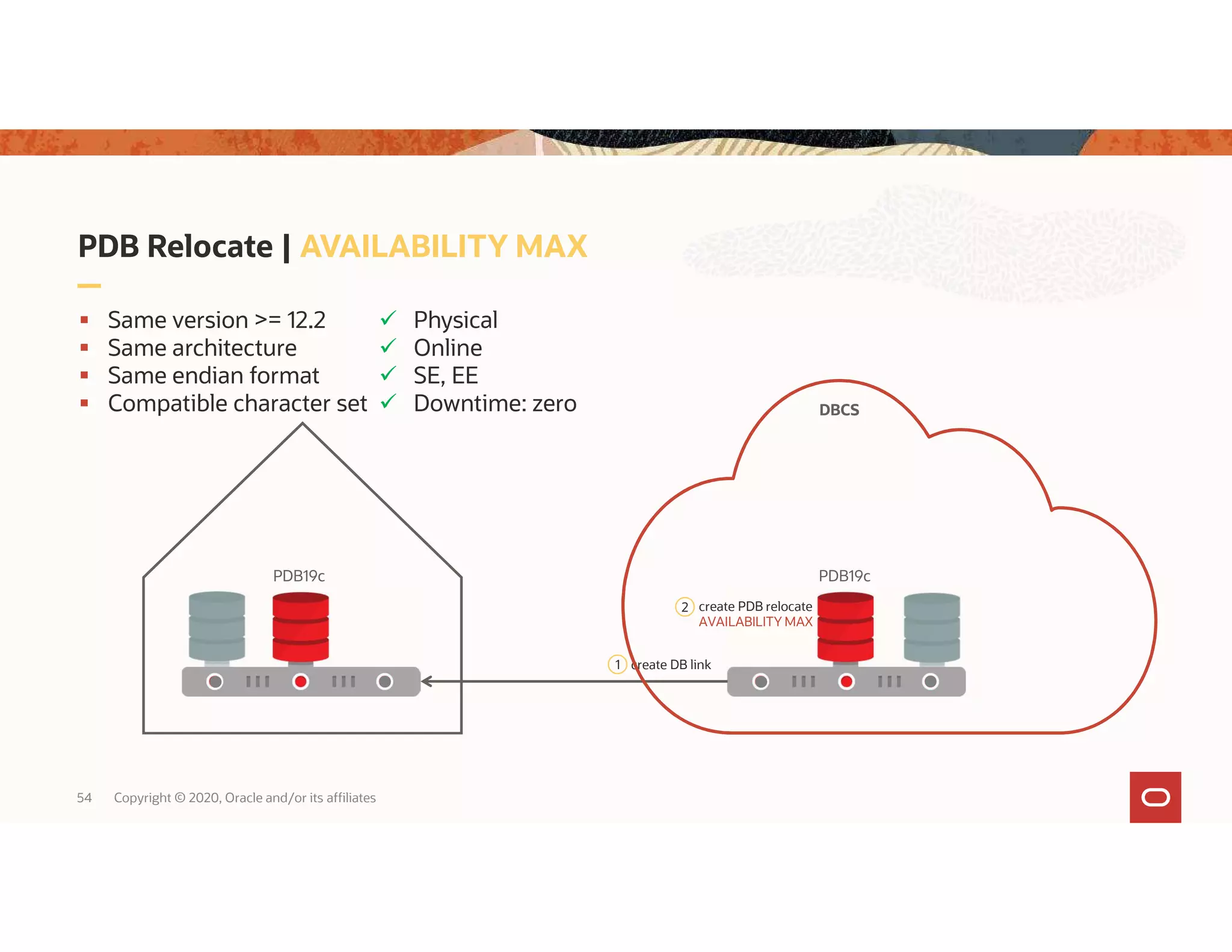 PDB Relocate | AVAILABILITY MAX 54 Copyright © 2020, Oracle and/or its affiliates PDB19cPDB19c  Same version >= 12.2  Same architecture  Same endian format  Compatible character set 1 create DB link 2 create PDB relocate AVAILABILITY MAX  Physical  Online  SE, EE  Downtime: zero DBCS 