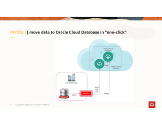 Oracle Database Migration to Oracle Cloud Infrastructure | PDF