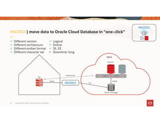 Oracle Database Migration to Oracle Cloud Infrastructure | PDF