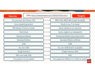 Oracle Database Migration to Oracle Cloud Infrastructure | PDF