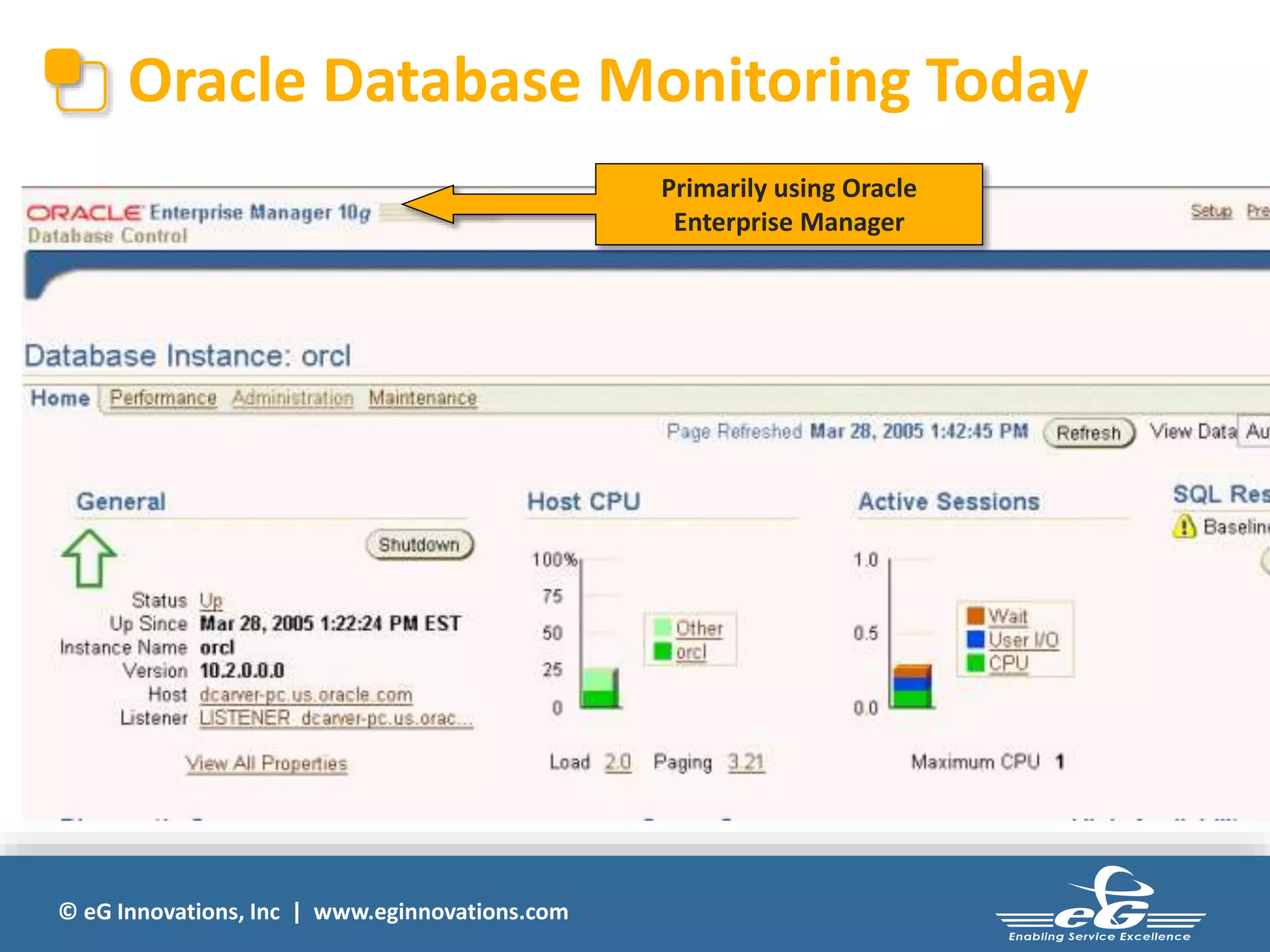 Oracle Database Monitoring Today 
© eG Innovations, Inc | www.eginnovations.com 
Primarily using Oracle 
Enterprise Manager 
 