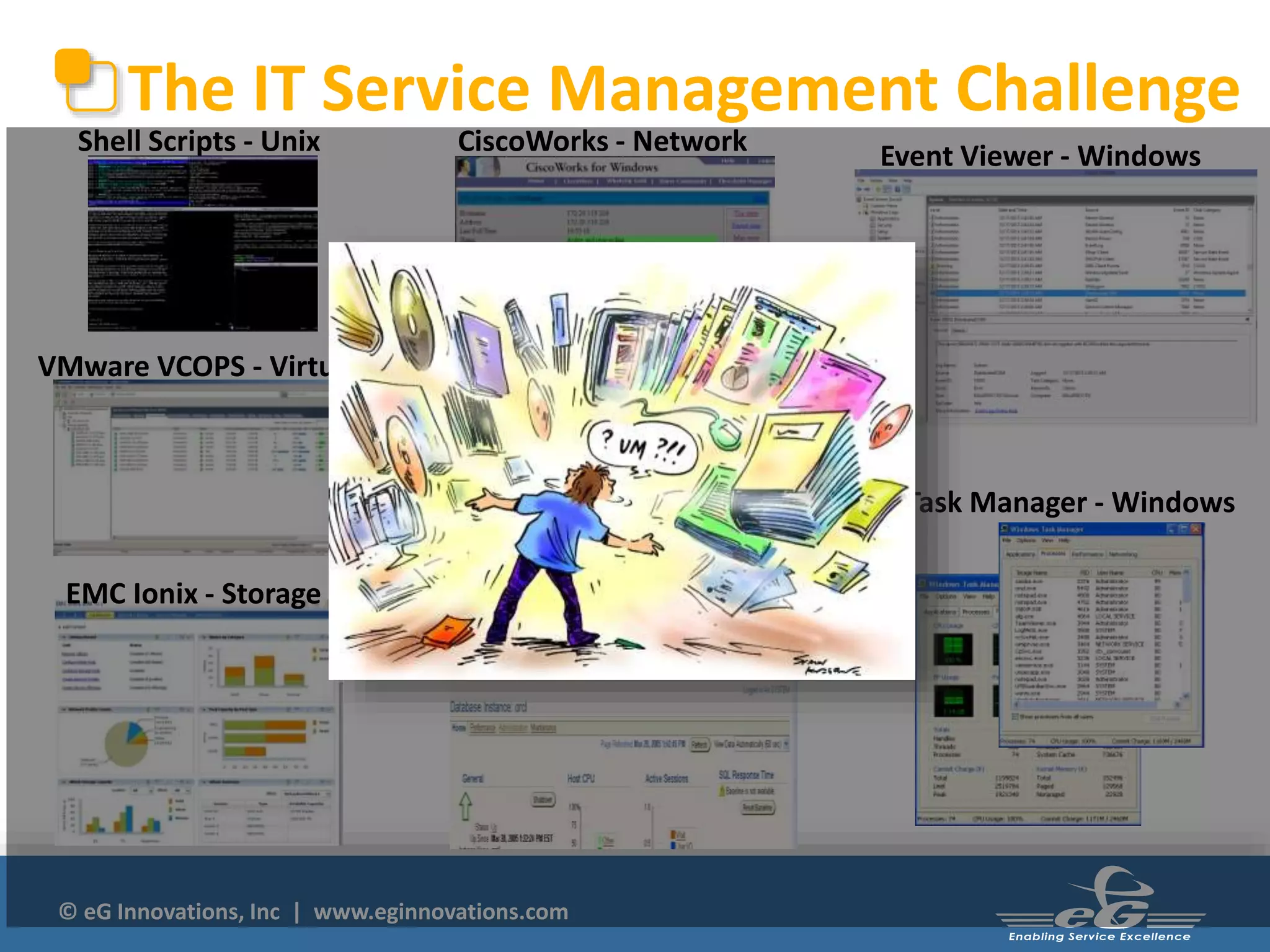 The IT Service Management Challenge 
Shell Scripts - Unix CiscoWorks - Network 
OEM - Database 
VMware VCOPS - Virtual 
© eG Innovations, Inc | www.eginnovations.com 
Event Viewer - Windows 
Task Manager - Windows 
EMC Ionix - Storage 
 