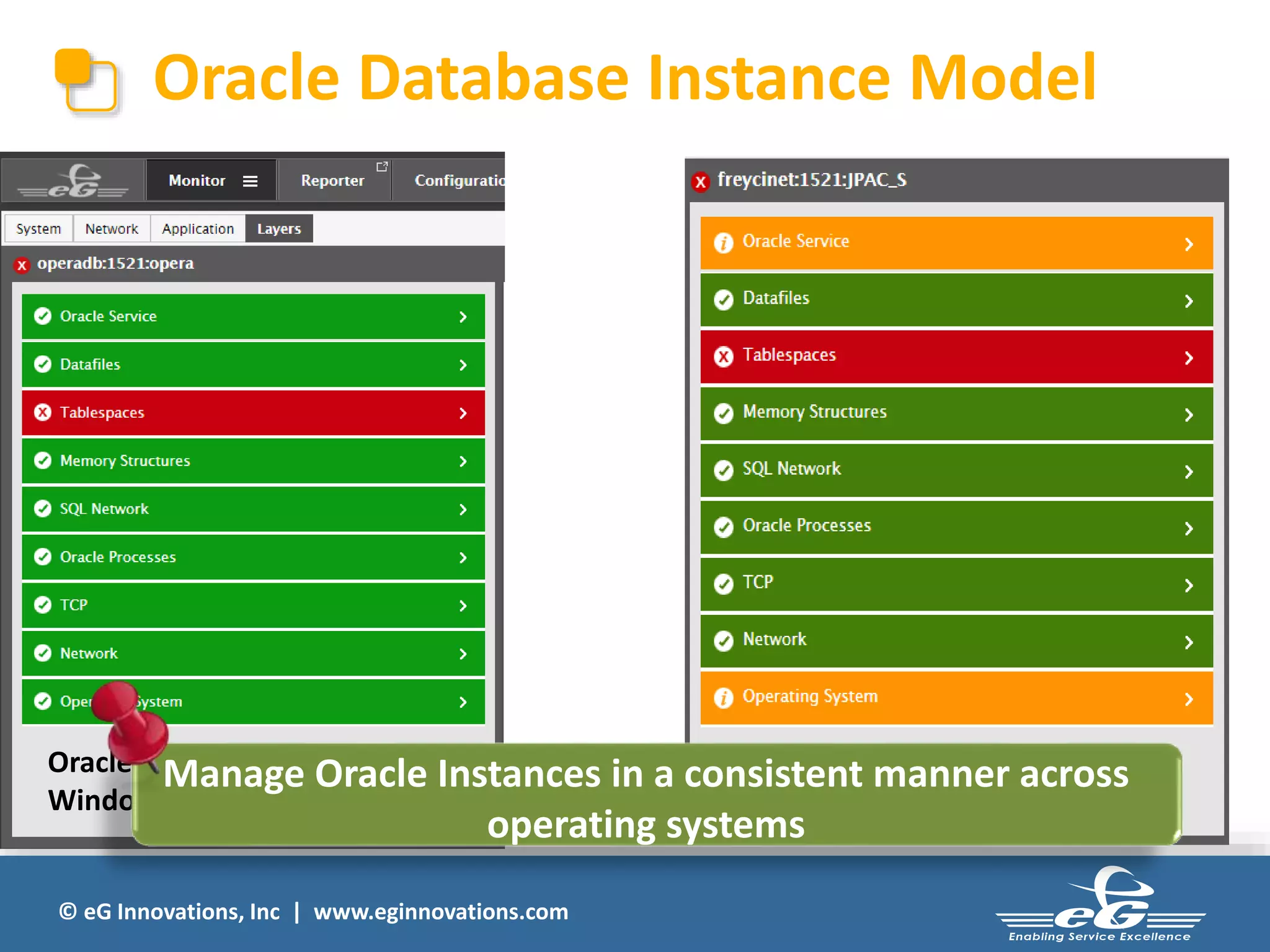 Oracle Database Instance Model 
Oracle Database Instance On 
Windows 
© eG Innovations, Inc | www.eginnovations.com 
Oracle Database Instance On 
Unix 
Manage Oracle Instances in a consistent manner across 
operating systems 
 