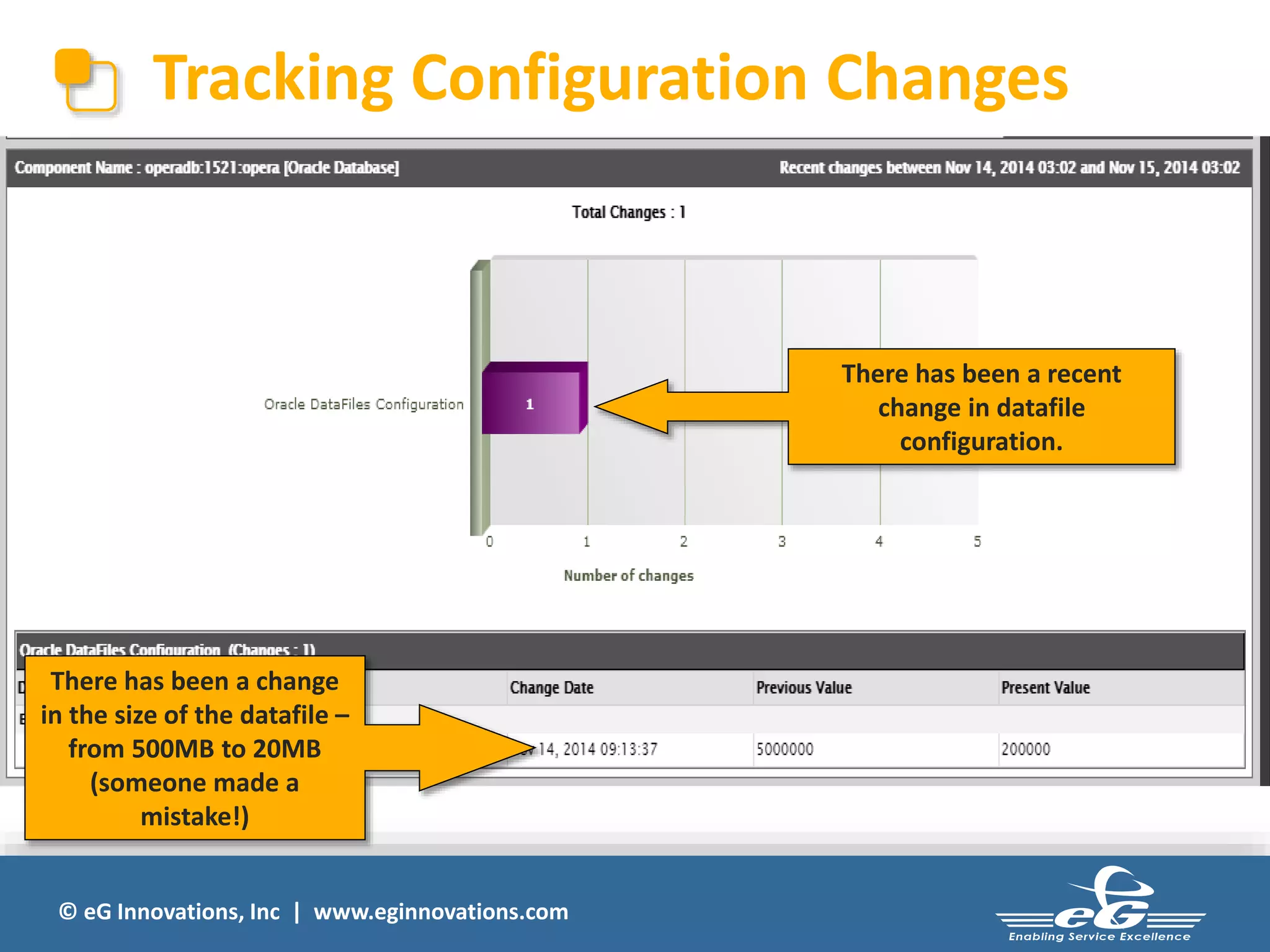 Tracking Configuration Changes 
© eG Innovations, Inc | www.eginnovations.com 
There has been a recent 
change in datafile 
configuration. 
There has been a change 
in the size of the datafile – 
from 500MB to 20MB 
(someone made a 
mistake!) 
 
