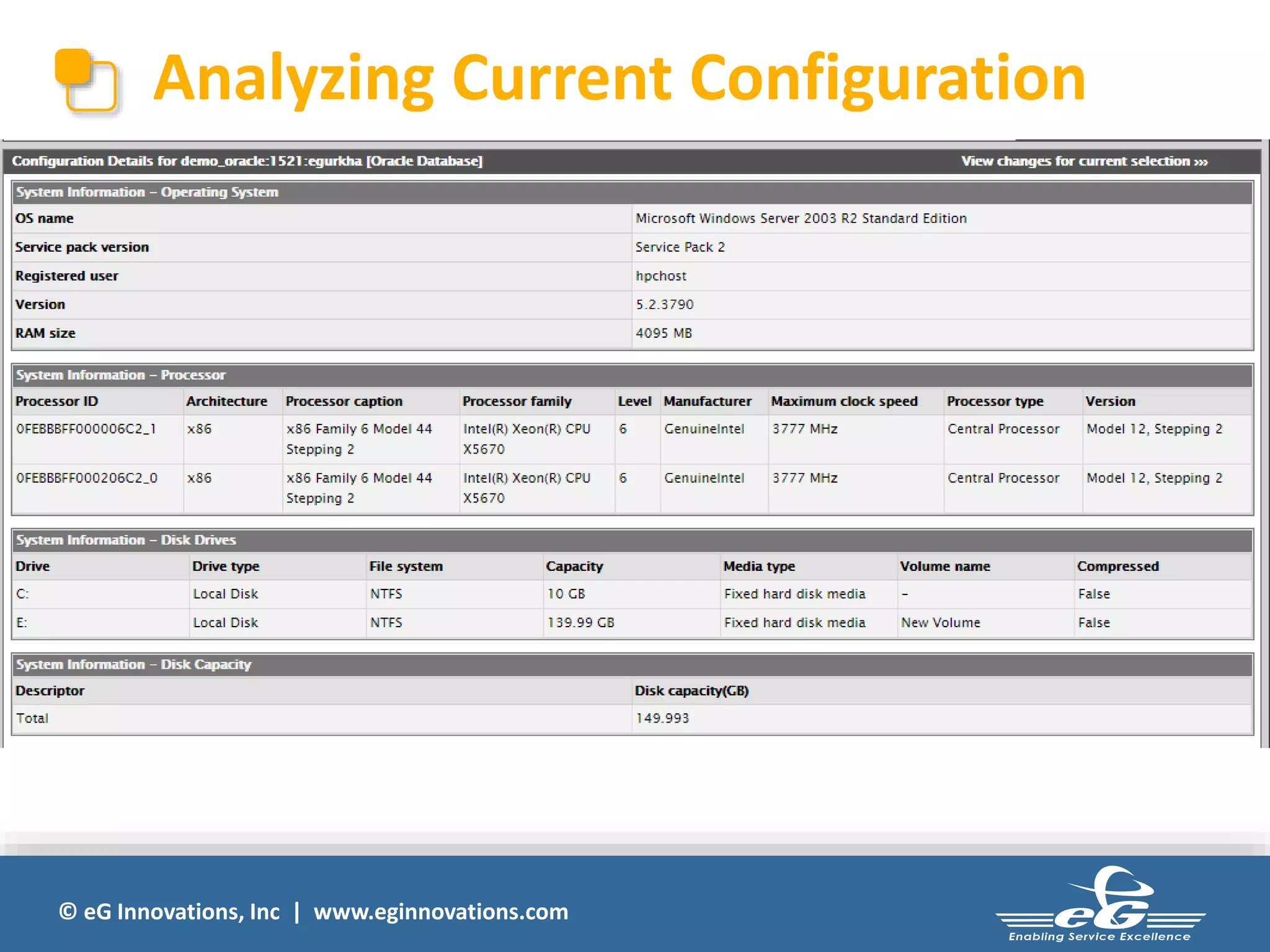 Analyzing Current Configuration 
© eG Innovations, Inc | www.eginnovations.com 
 
