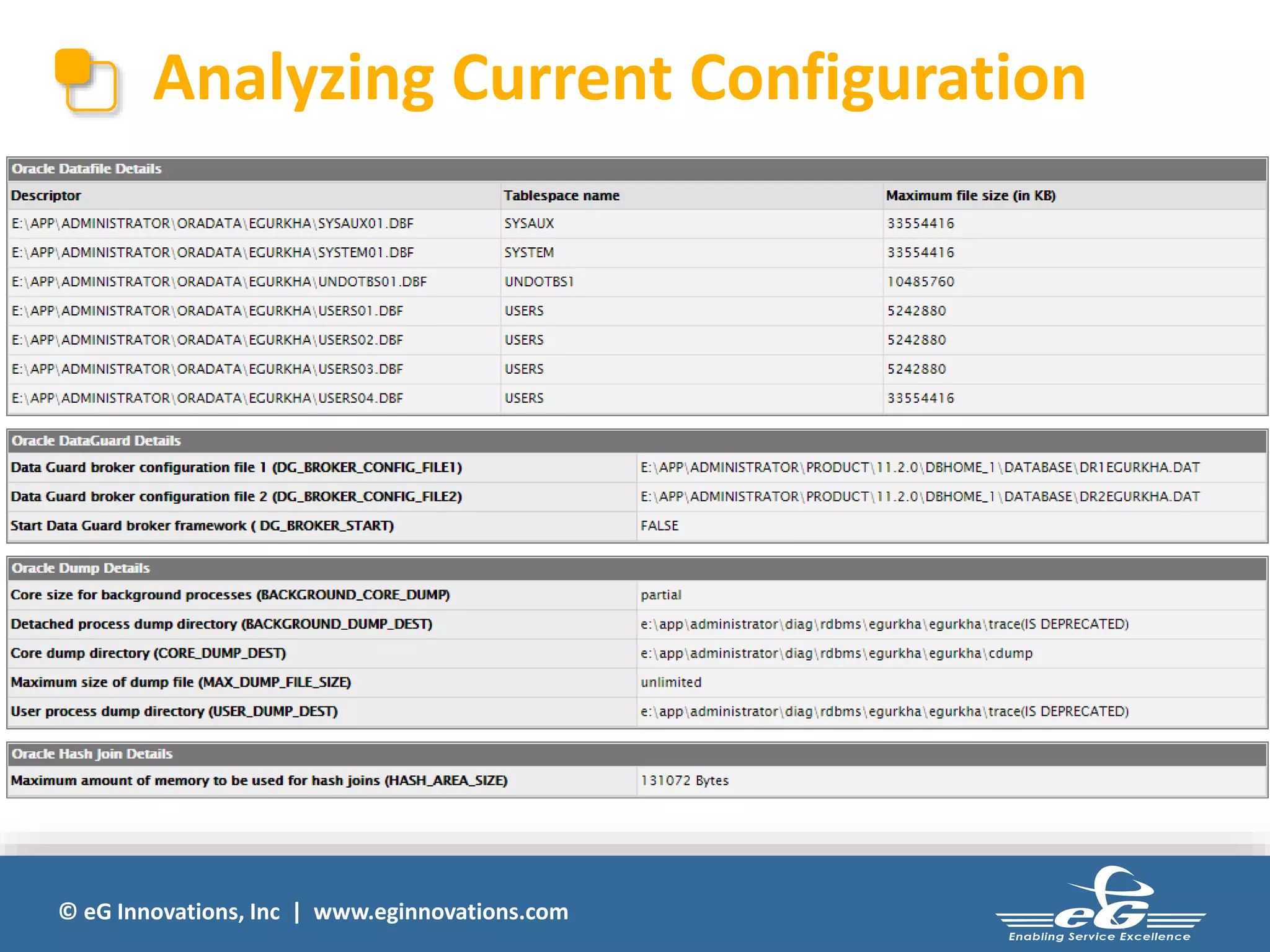 Analyzing Current Configuration 
© eG Innovations, Inc | www.eginnovations.com 
 