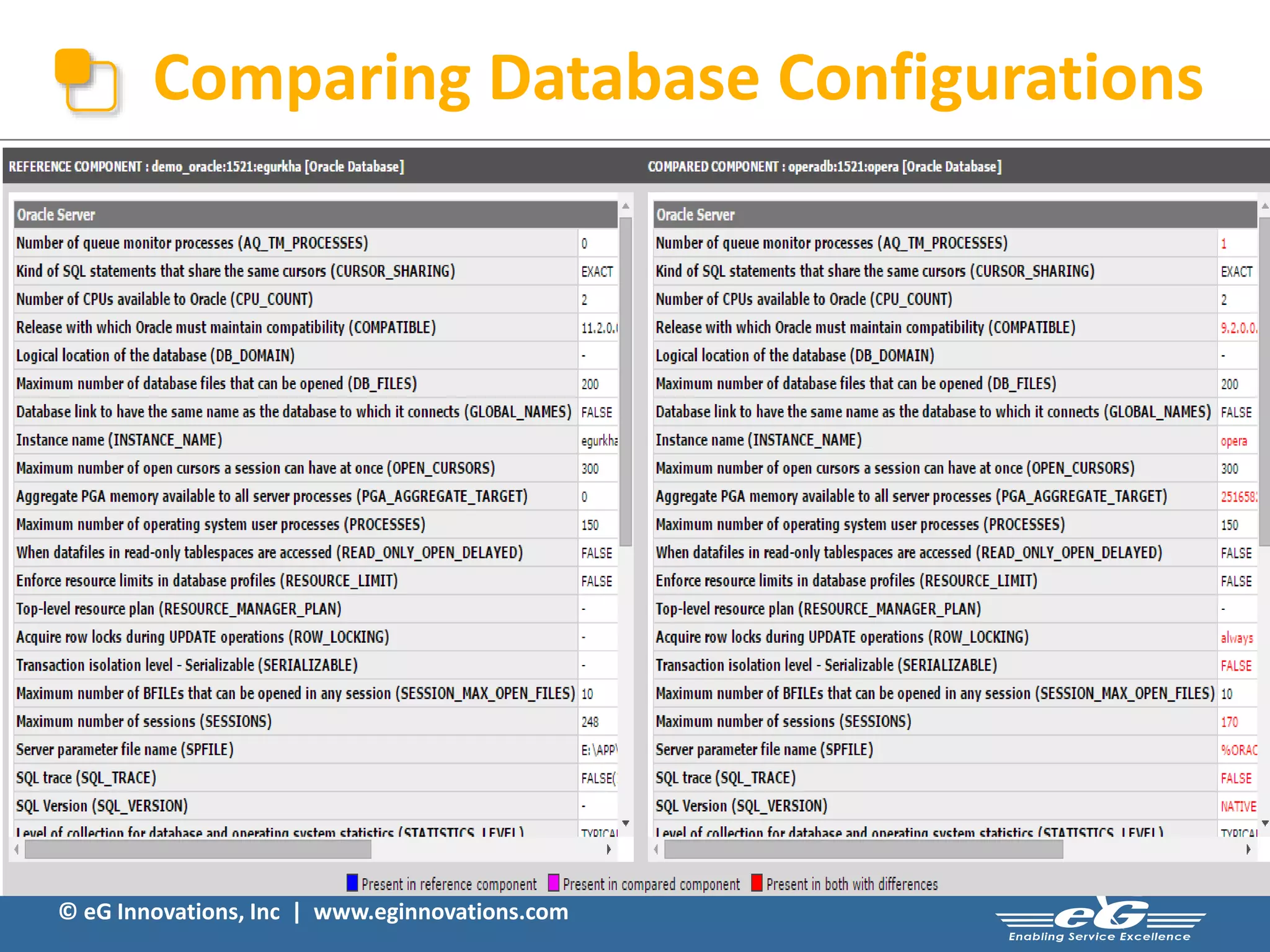 Comparing Database Configurations 
© eG Innovations, Inc | www.eginnovations.com 
 
