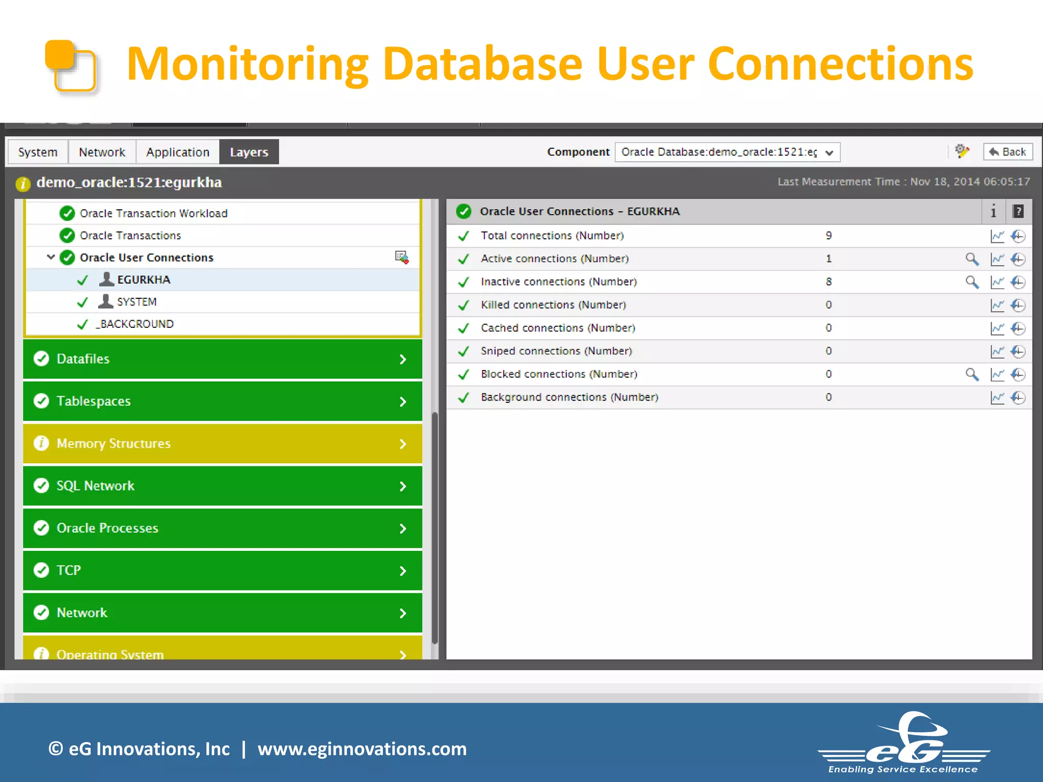 Monitoring Database User Connections 
© eG Innovations, Inc | www.eginnovations.com 
 
