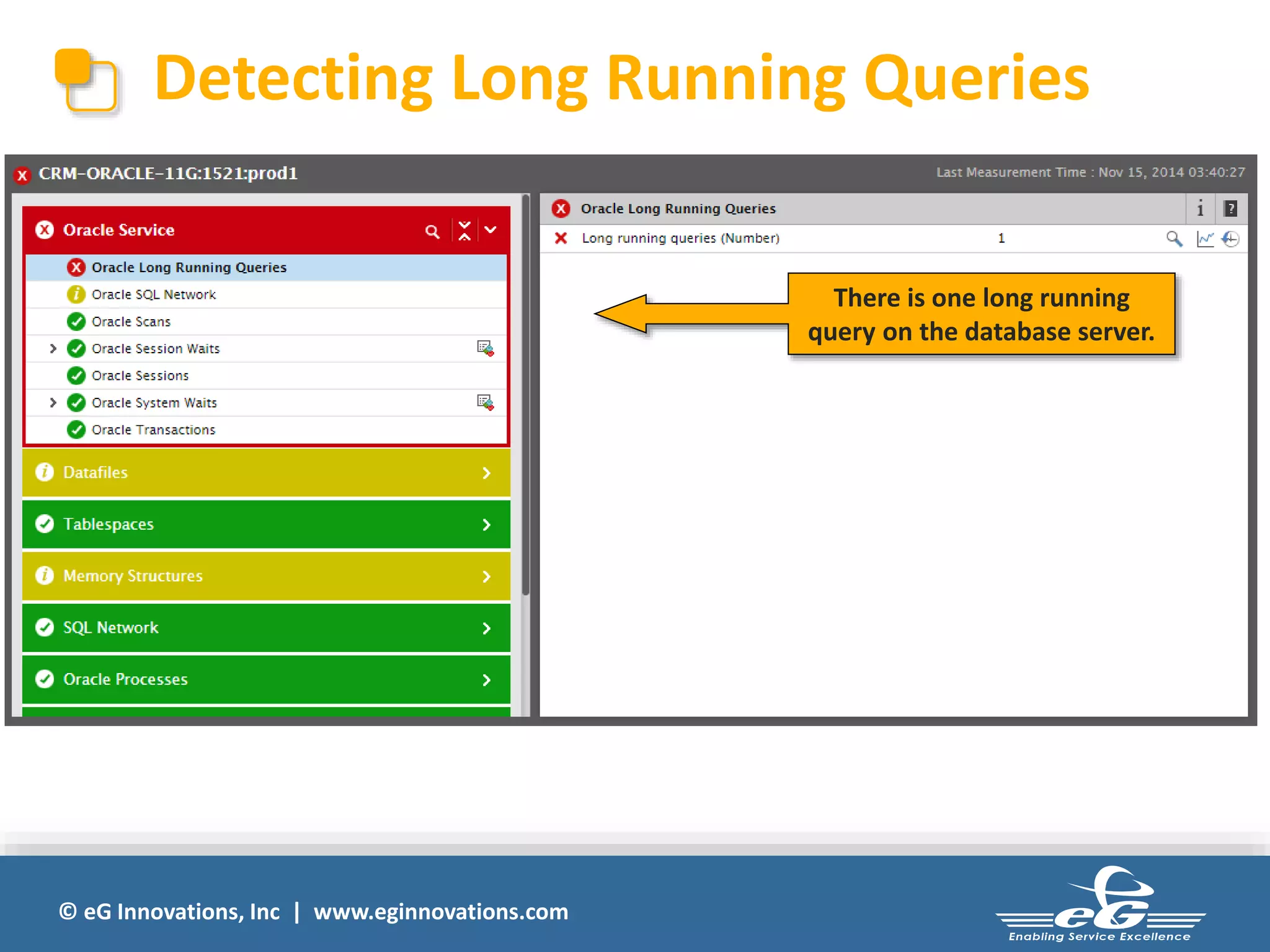 Detecting Long Running Queries 
© eG Innovations, Inc | www.eginnovations.com 
There is one long running 
query on the database server. 
 
