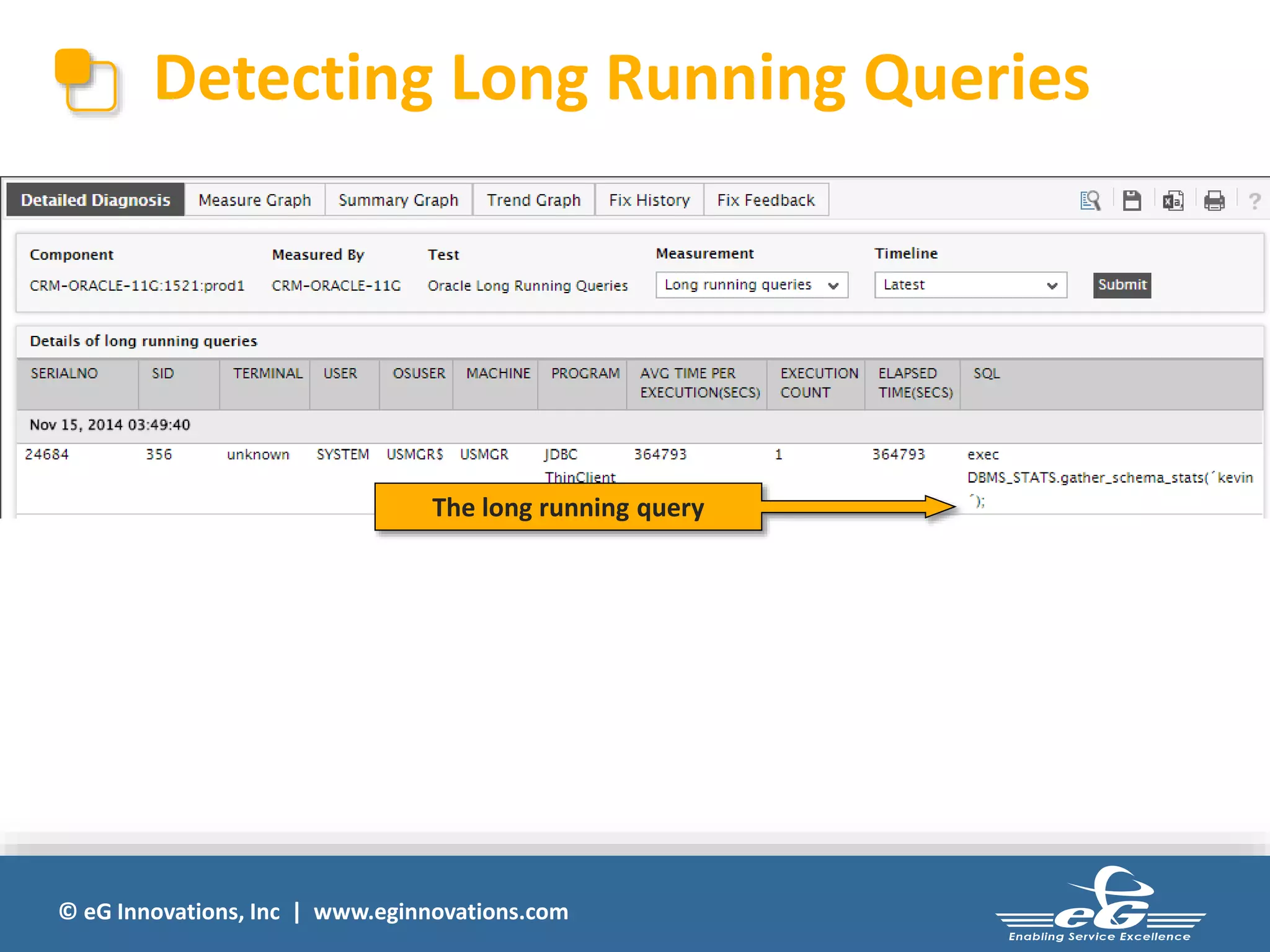Detecting Long Running Queries 
The long running query 
© eG Innovations, Inc | www.eginnovations.com 
 