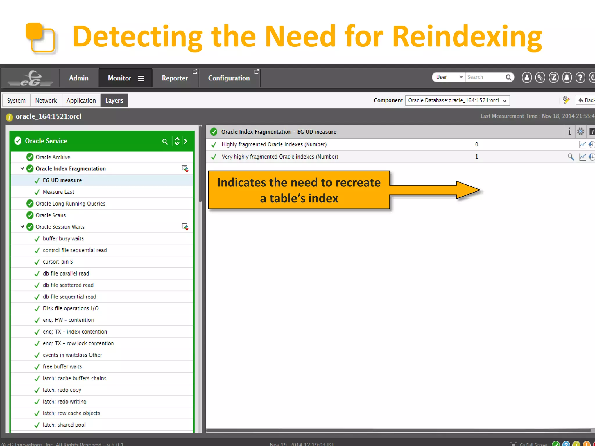 Detecting the Need for Reindexing 
Indicates the need to recreate 
a table’s index 
© eG Innovations, Inc | www.eginnovations.com 
 