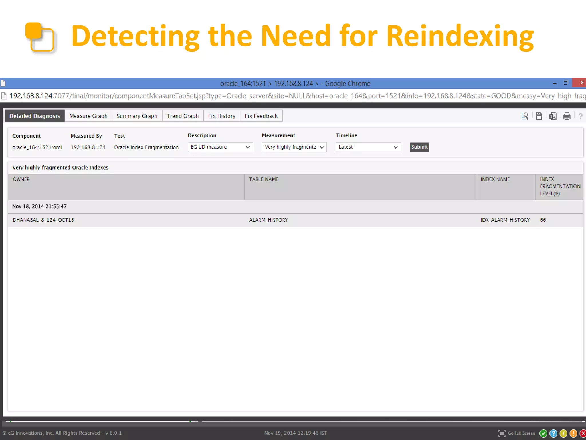 Detecting the Need for Reindexing 
© eG Innovations, Inc | www.eginnovations.com 
 