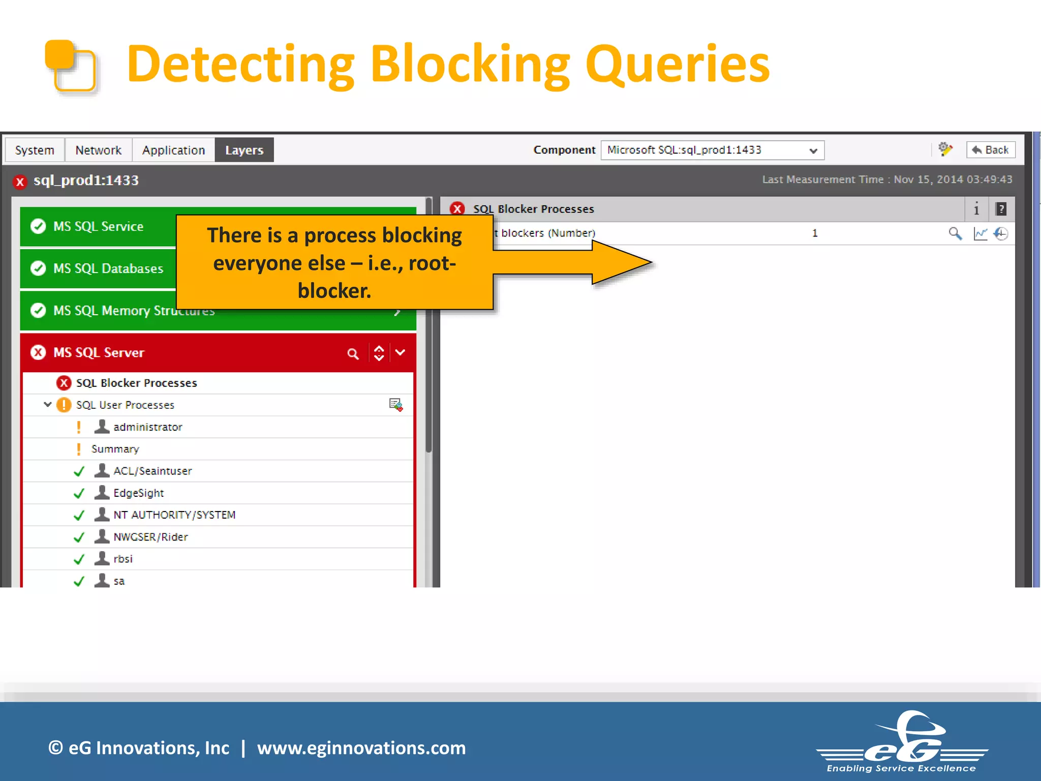 Detecting Blocking Queries 
There is a process blocking 
everyone else – i.e., root-blocker. 
© eG Innovations, Inc | www.eginnovations.com 
 