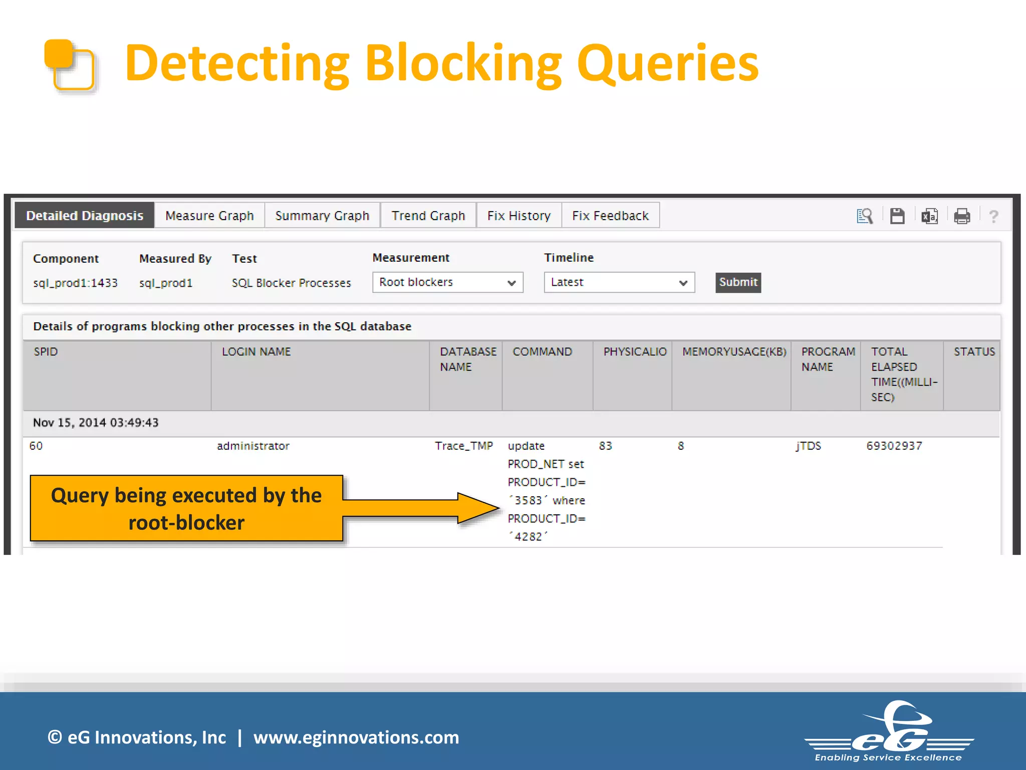 Detecting Blocking Queries 
Query being executed by the 
root-blocker 
© eG Innovations, Inc | www.eginnovations.com 
 