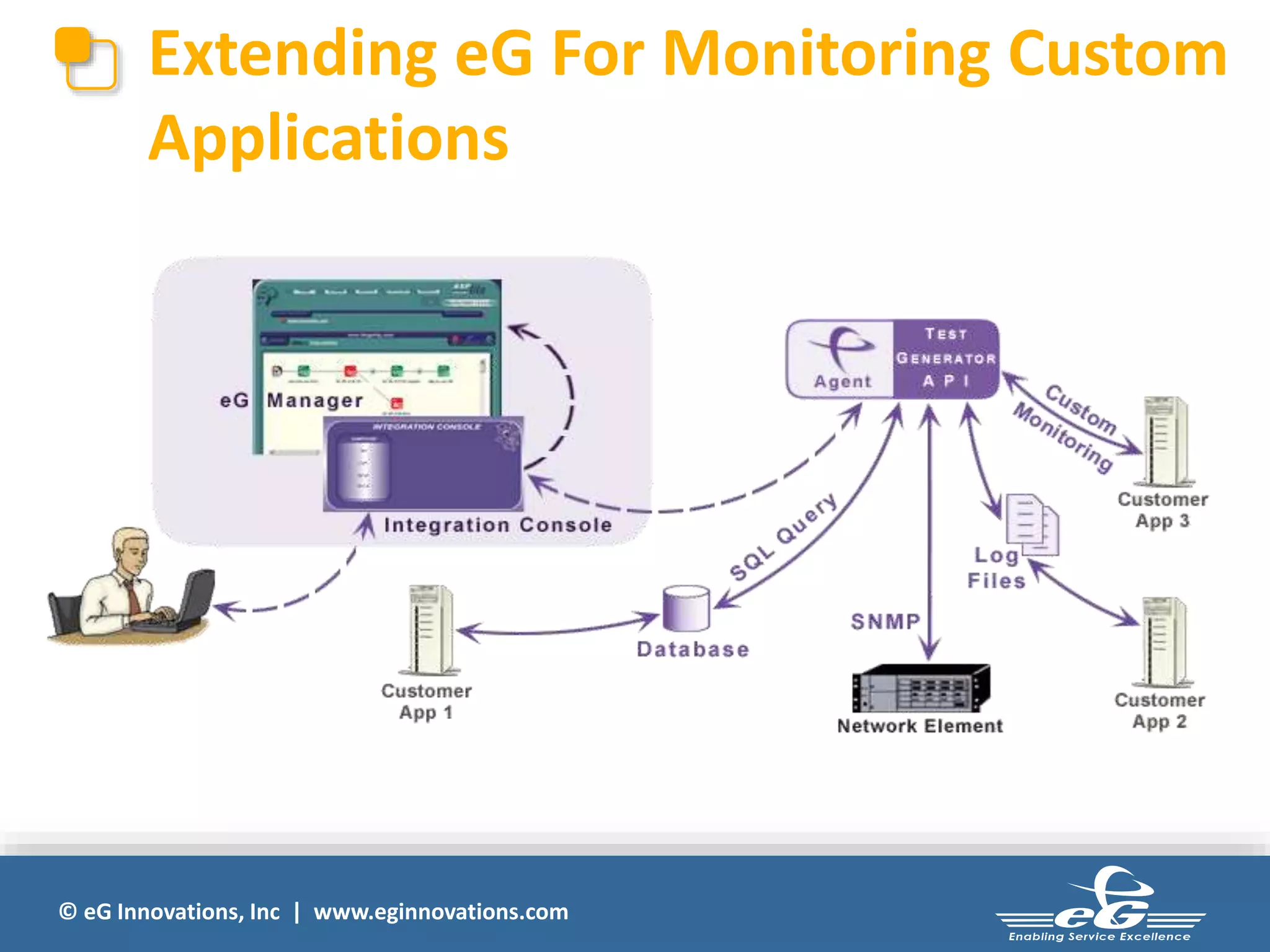 Extending eG For Monitoring Custom 
Applications 
© eG Innovations, Inc | www.eginnovations.com 
 