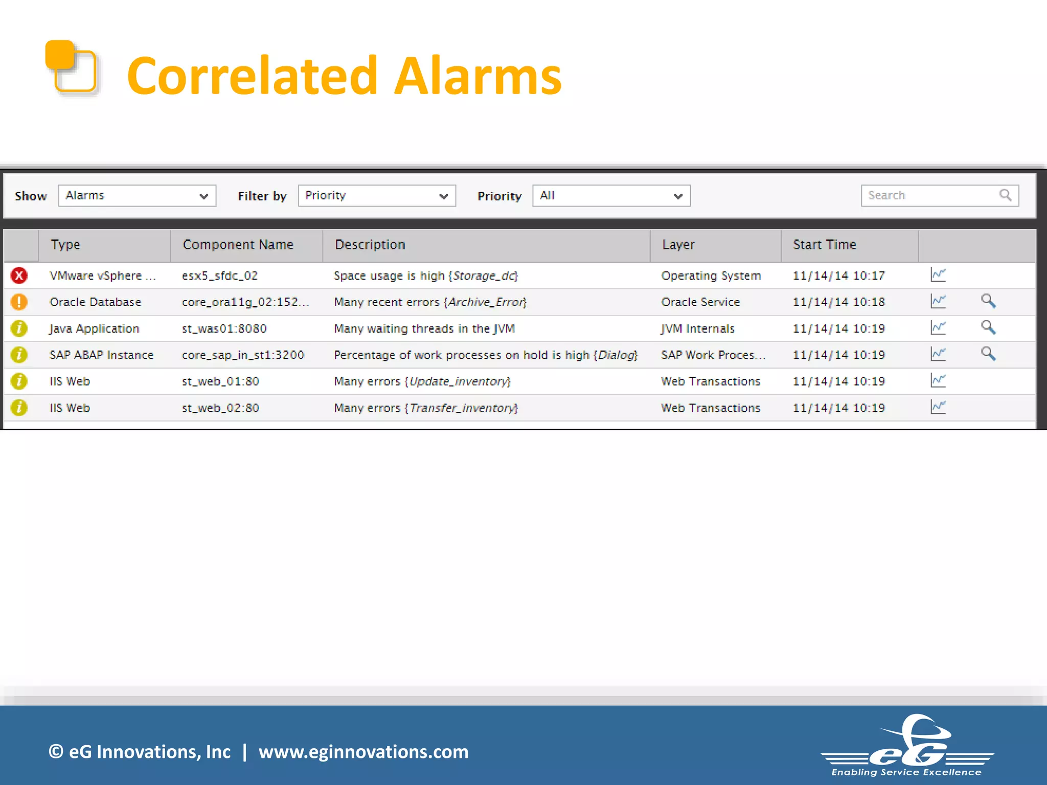 Correlated Alarms 
© eG Innovations, Inc | www.eginnovations.com 
 
