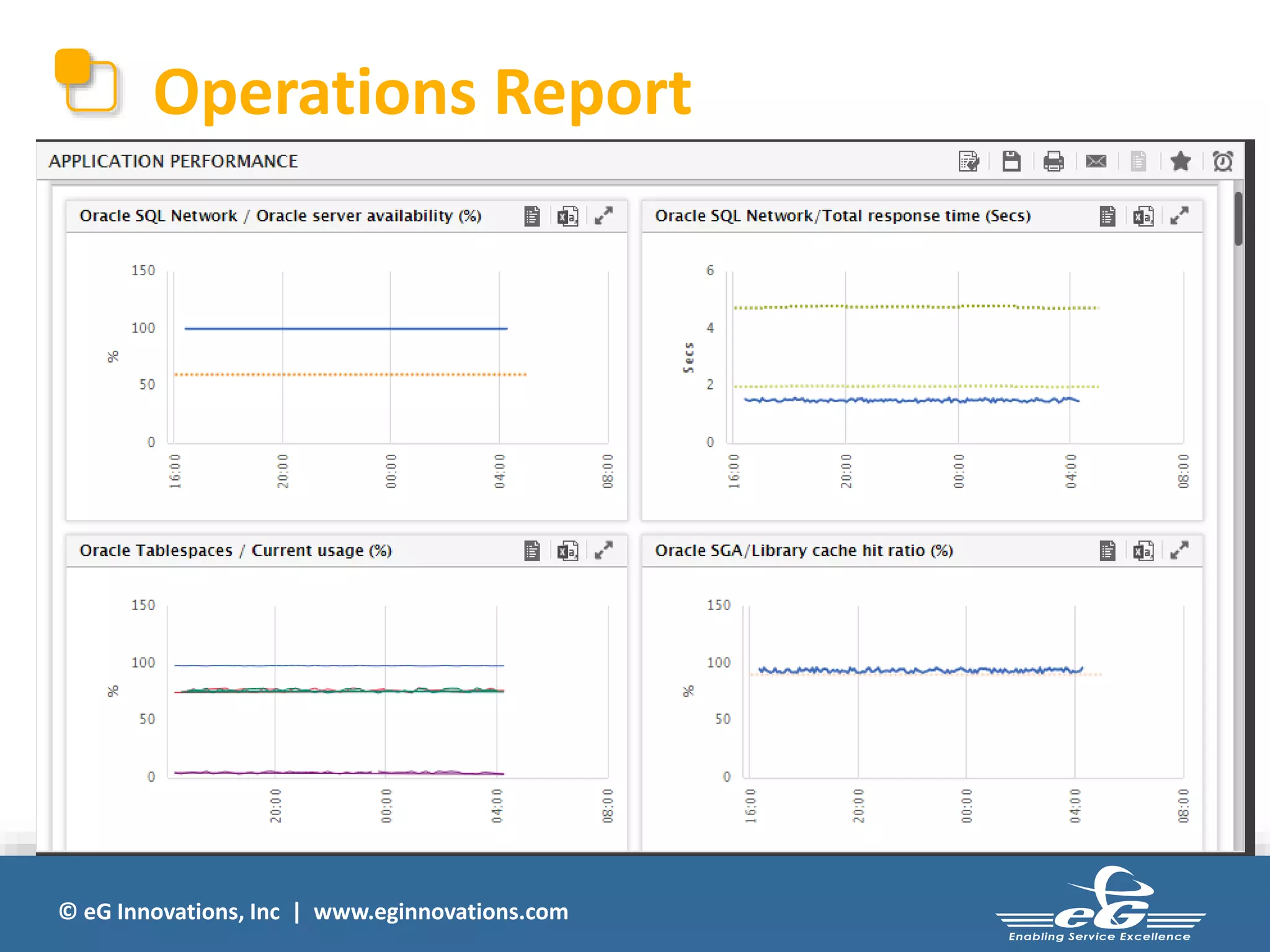 Operations Report 
© eG Innovations, Inc | www.eginnovations.com 
 