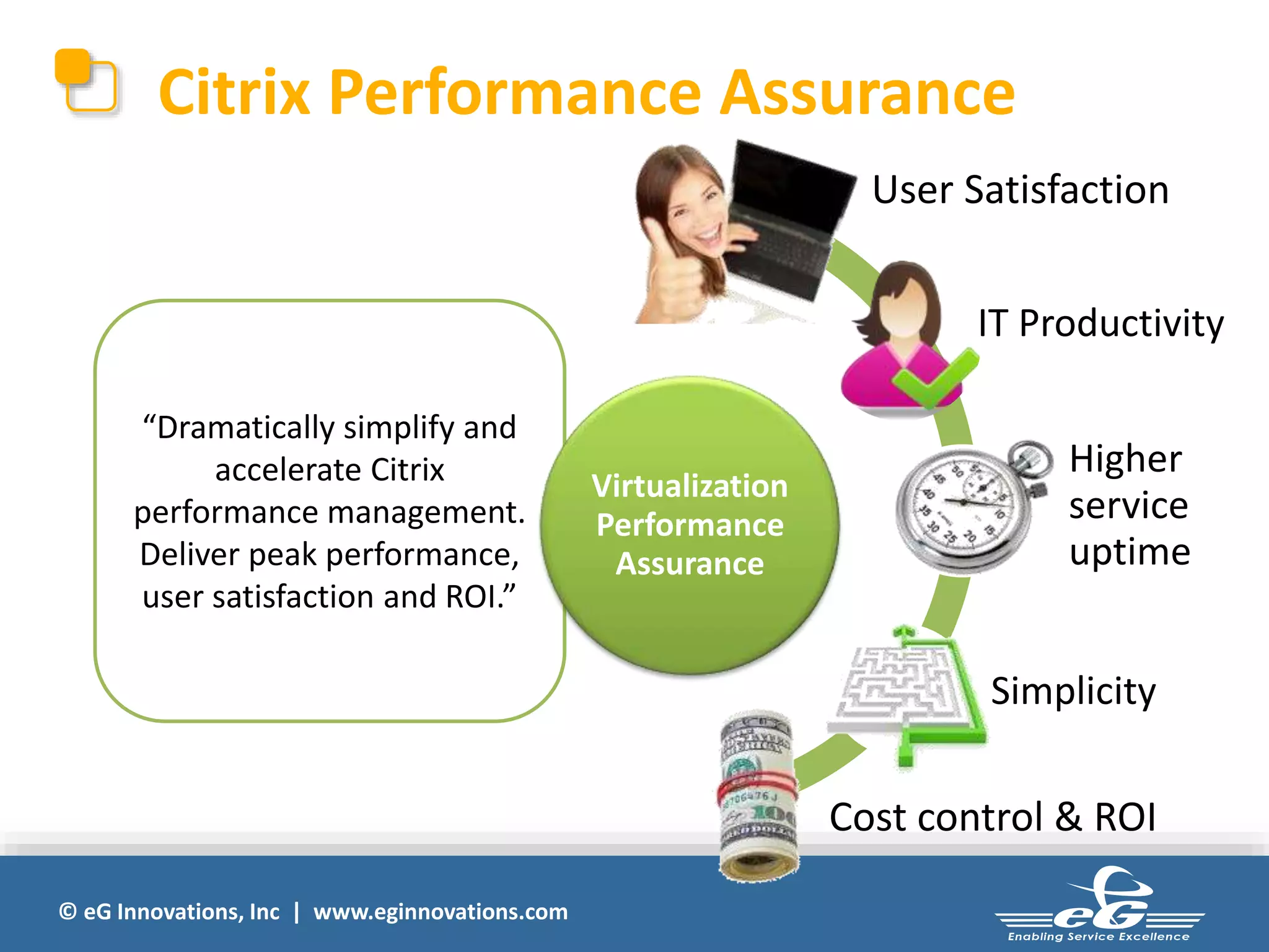 Citrix Performance Assurance 
“Dramatically simplify and 
accelerate Citrix 
performance management. 
Deliver peak performance, 
user satisfaction and ROI.” 
© eG Innovations, Inc | www.eginnovations.com 
Virtualization 
Performance 
Assurance 
User Satisfaction 
IT Productivity 
Higher 
service 
uptime 
Simplicity 
Cost control & ROI 
 