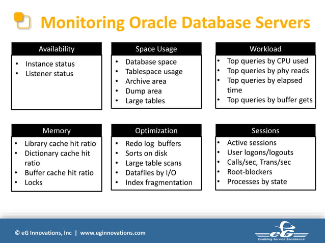 Oracle database performance monitoring diagnosis and reporting with EG ...