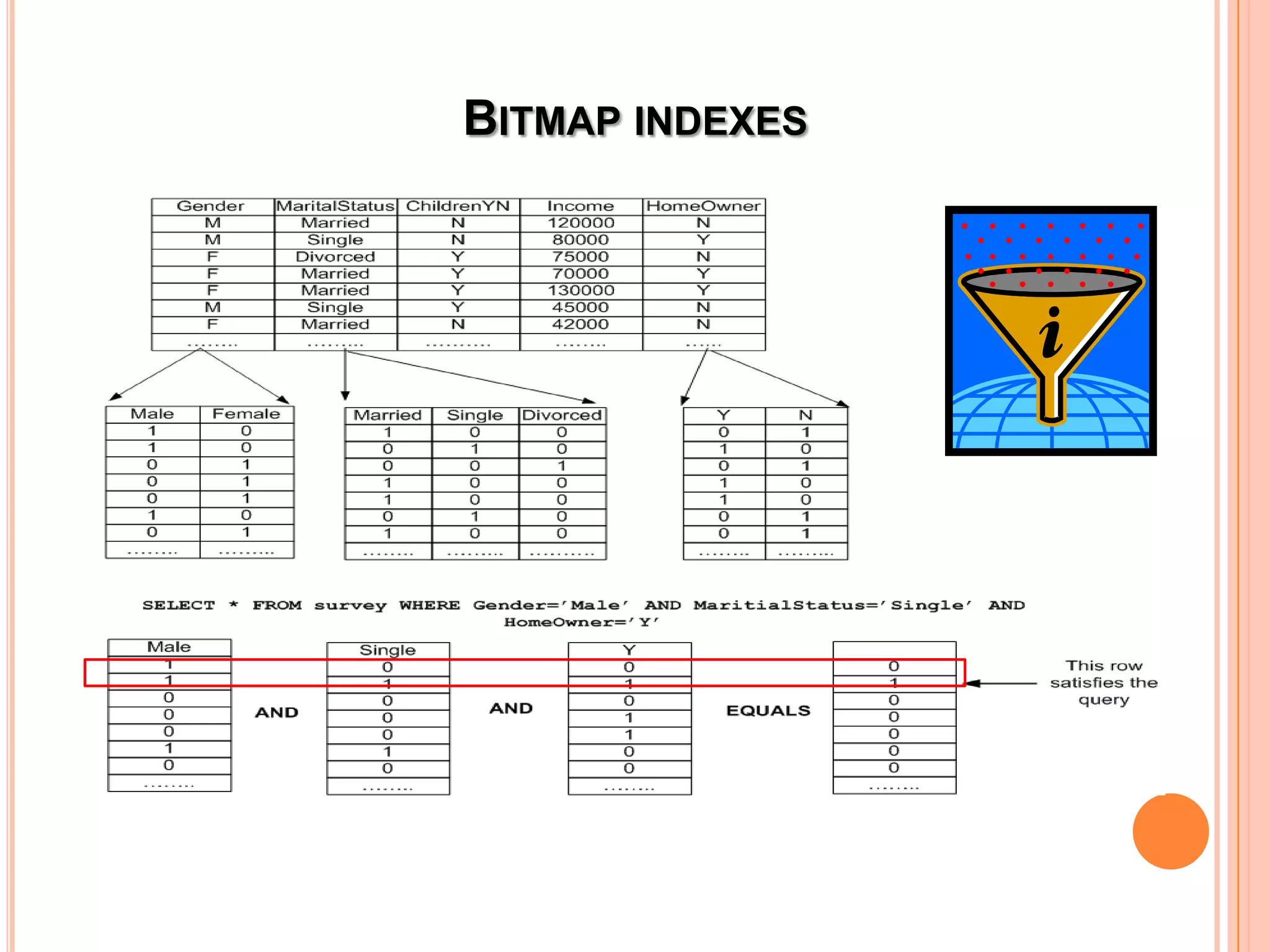 BITMAP INDEXES 