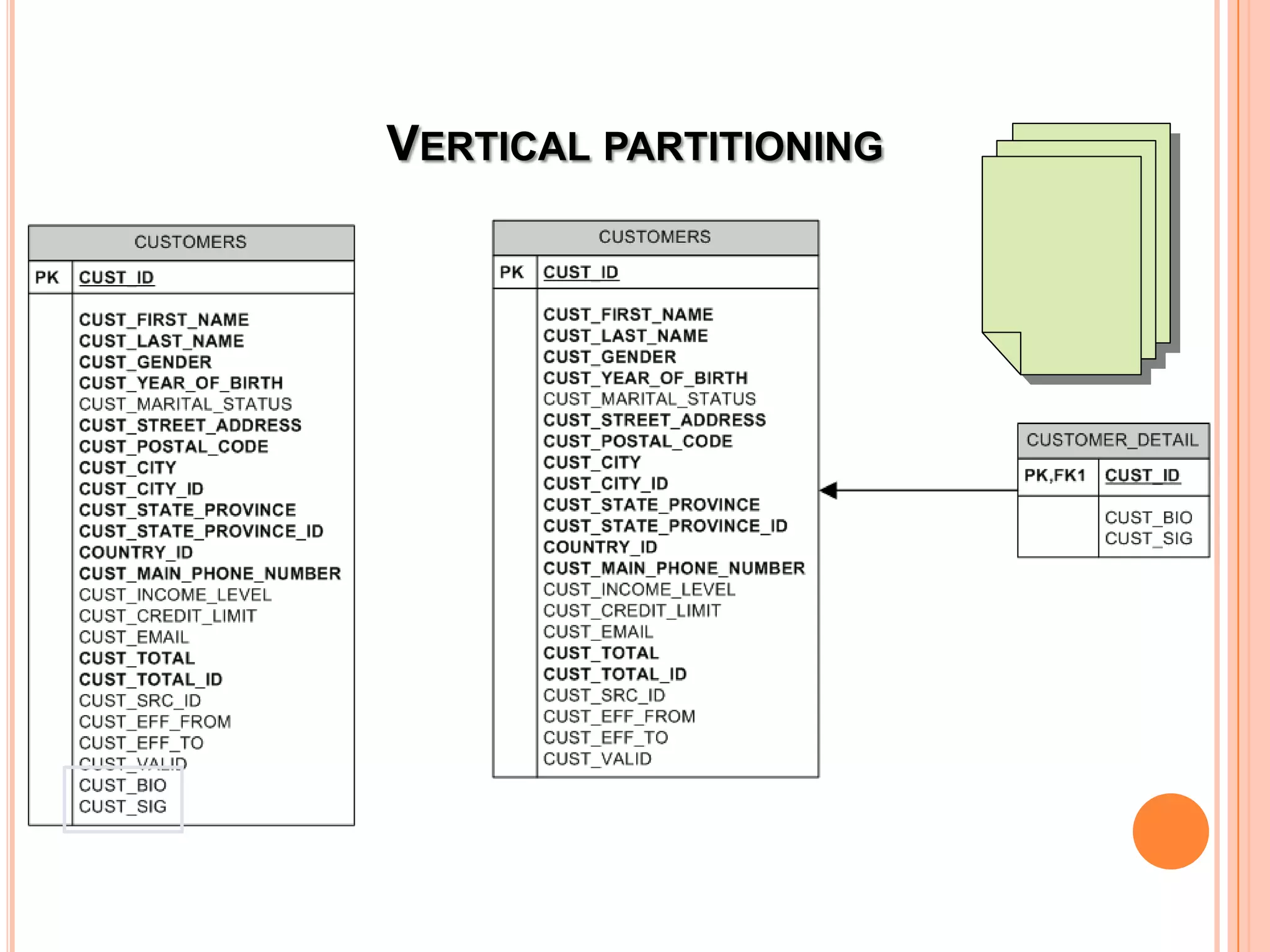 VERTICAL PARTITIONING 